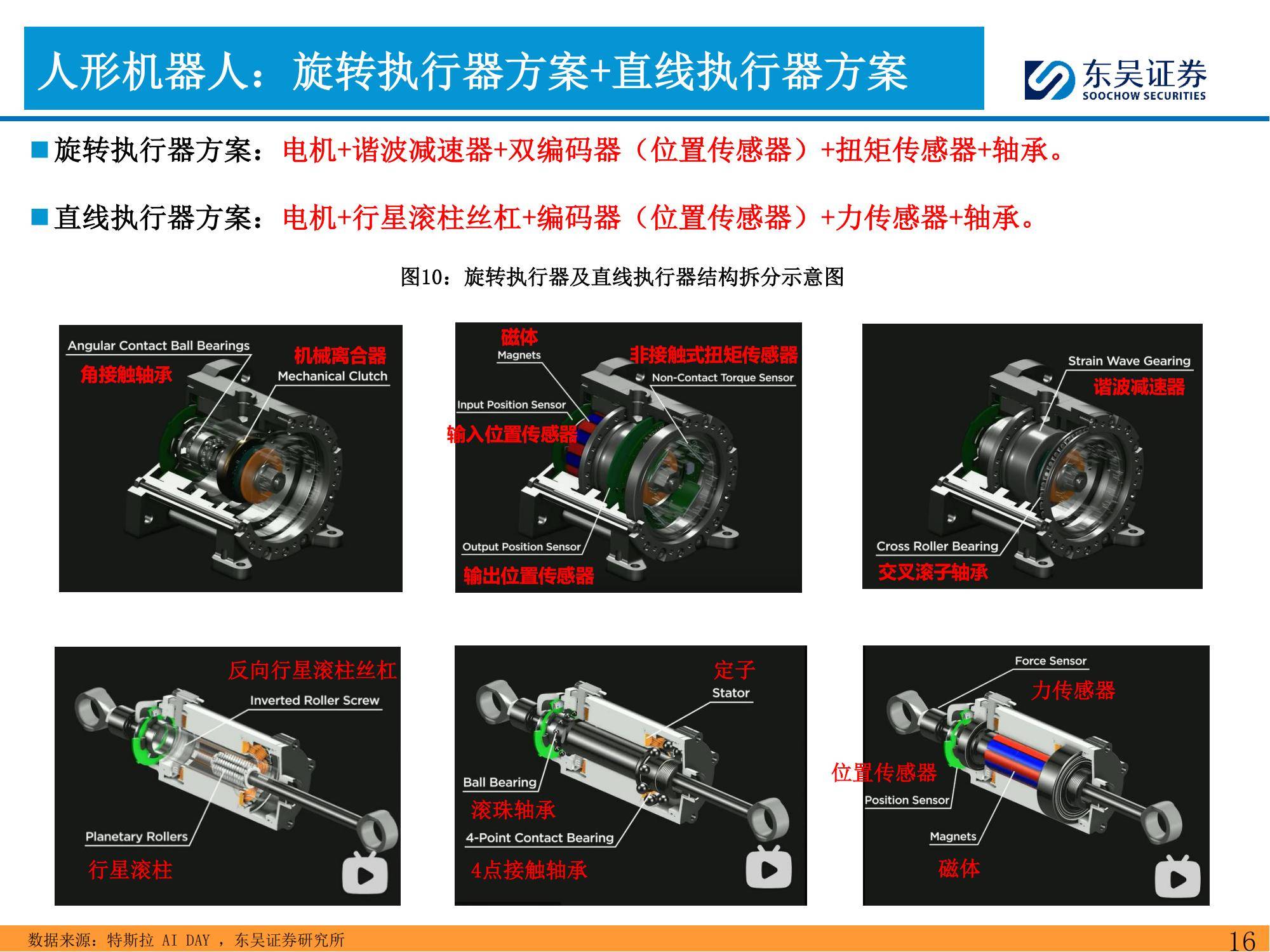 东吴证券：2025年特斯拉产业链深度分析报告，特斯拉投资风险提示-报告智库