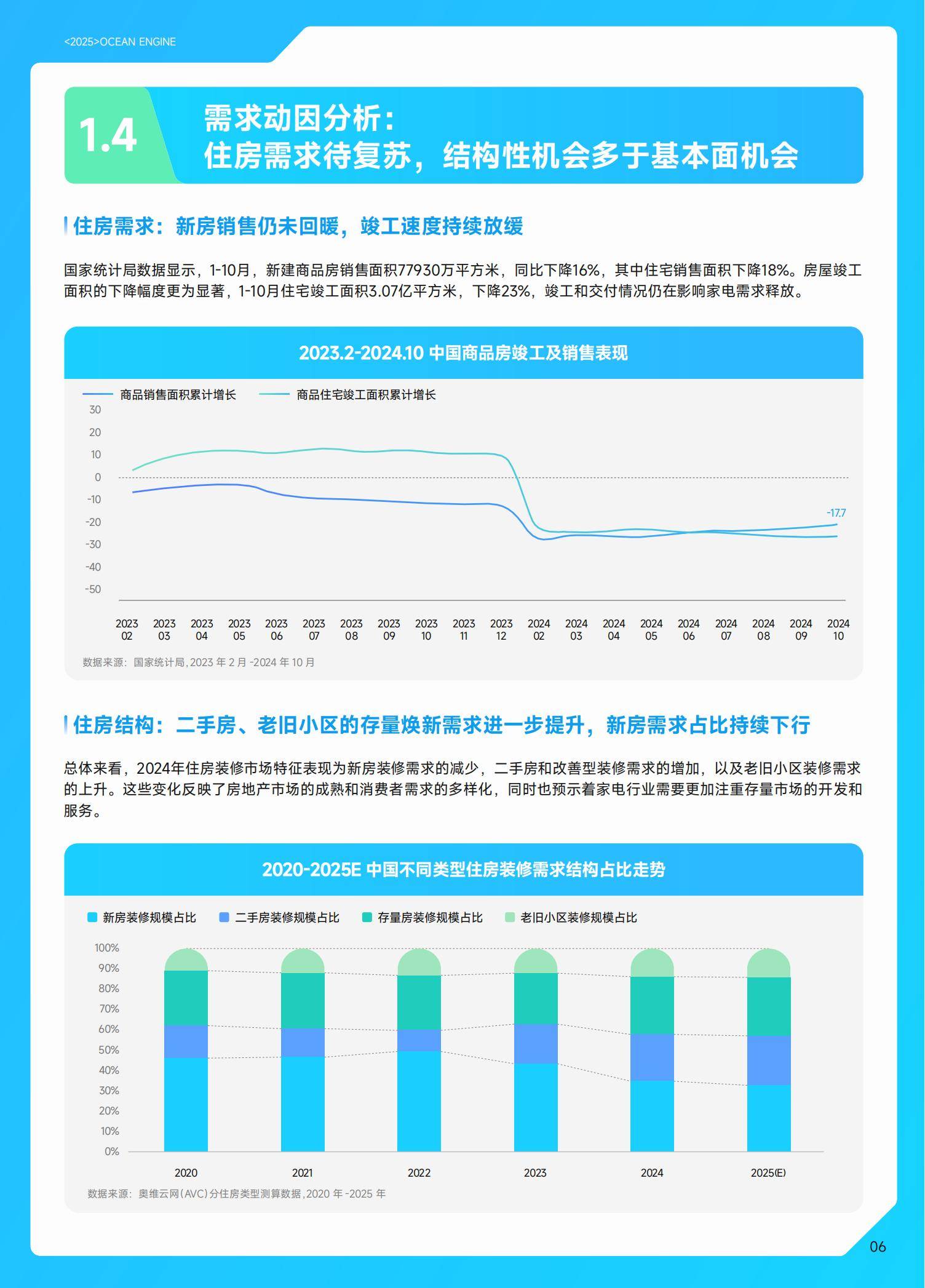 巨量引擎：2025年中国家电行业十大趋势是什么？家电行业趋势分析-报告智库
