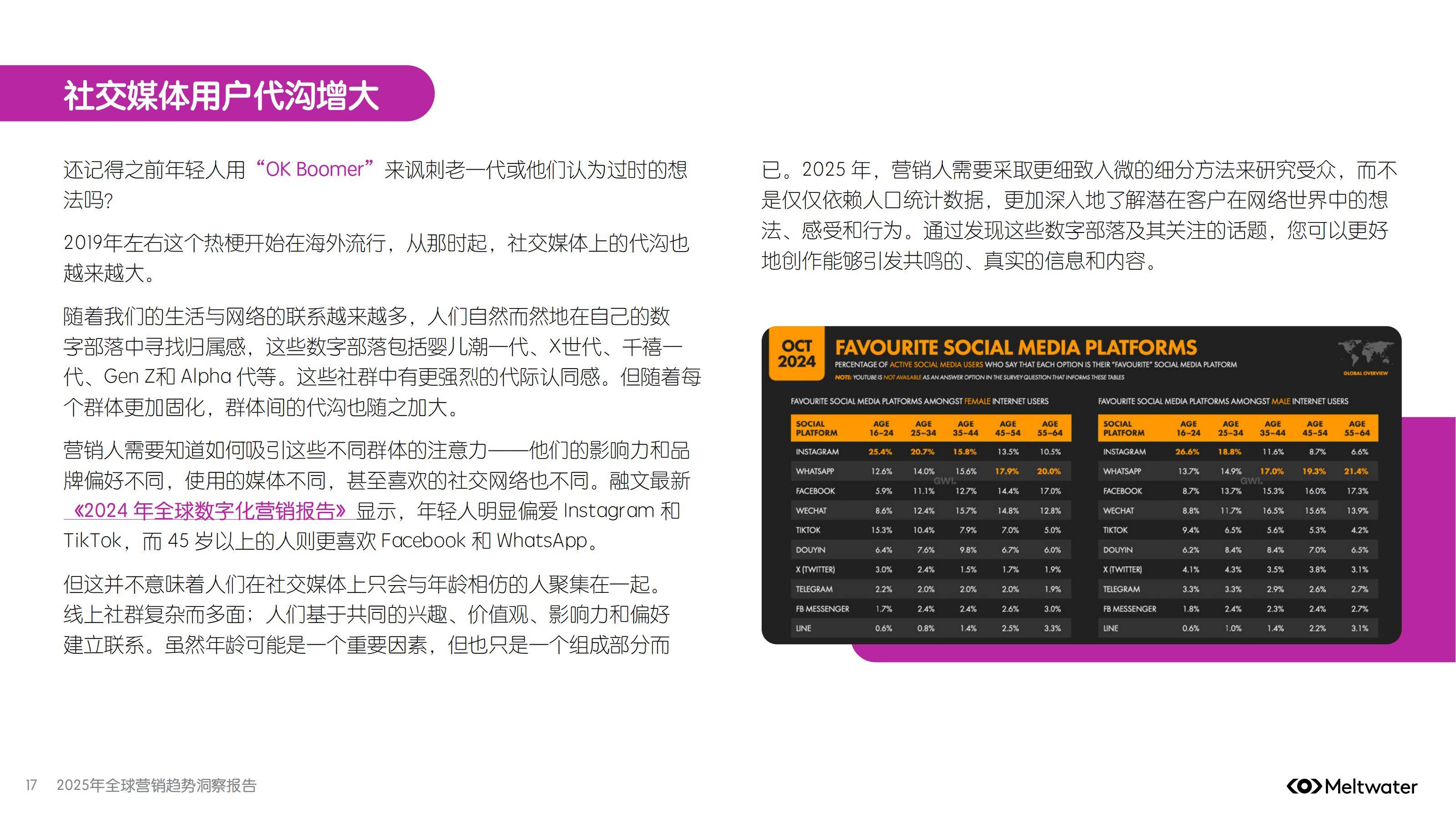 Meltwater：2025年全球营销趋势洞察报告，未来一年至关重要的趋势-报告智库