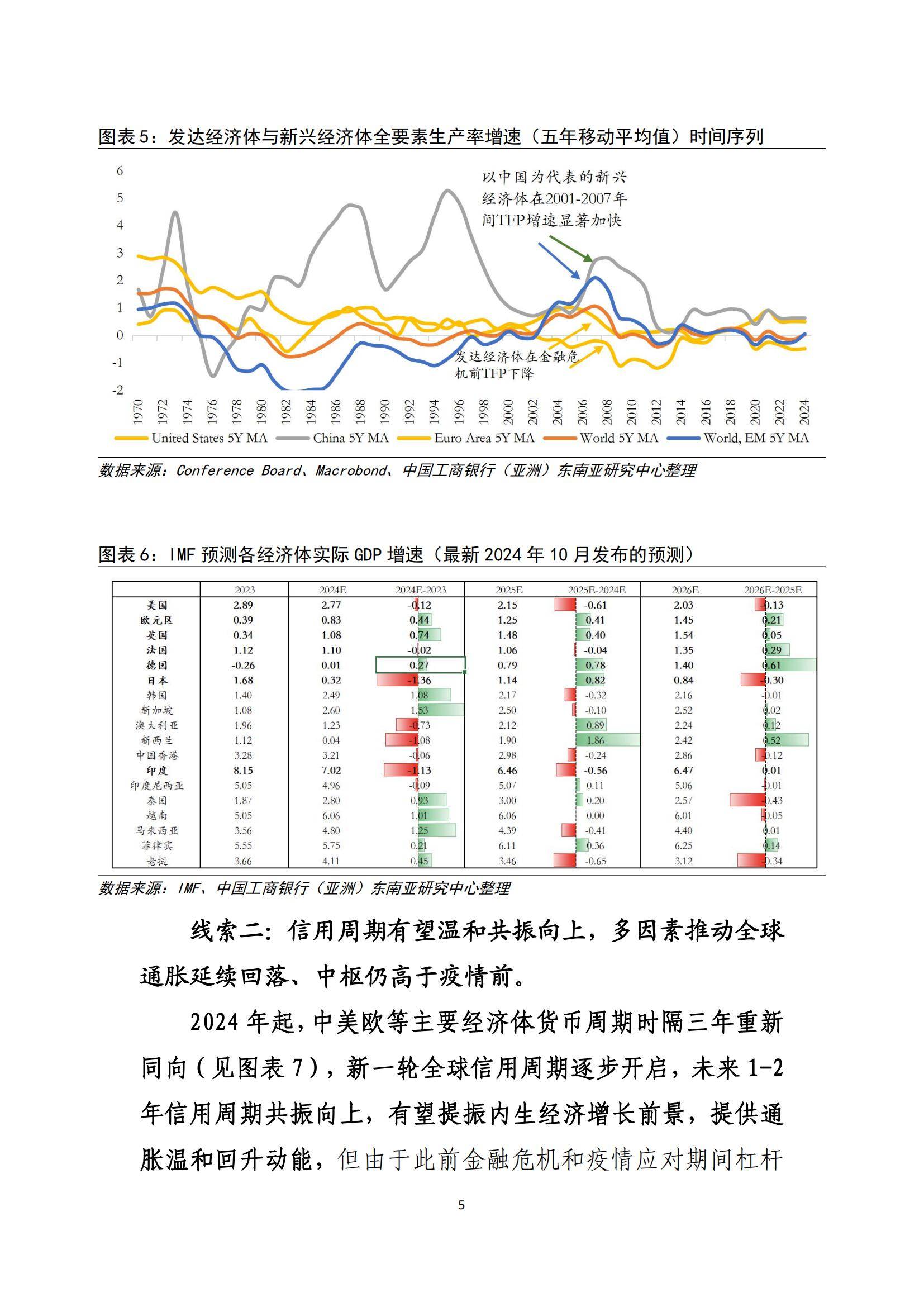 2025年全球金融市场发展趋势是什么？金融市场走势的三大趋势分析-报告智库