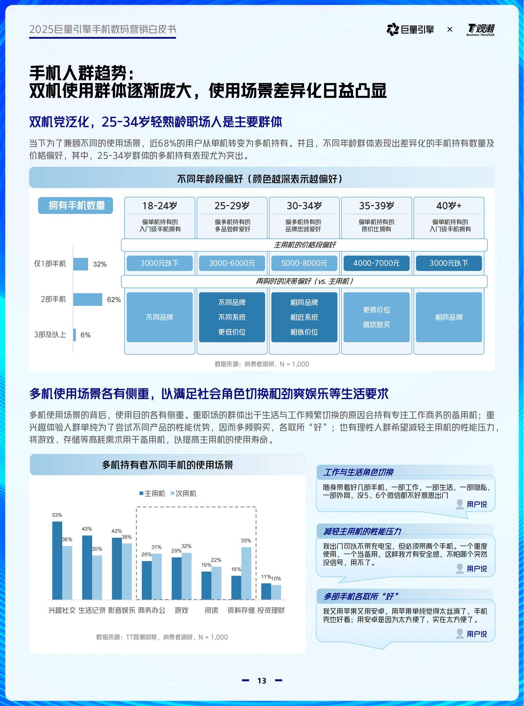 巨量引擎：2025年手机数码行业趋势有哪些？6大趋势，4大品类分析-报告智库