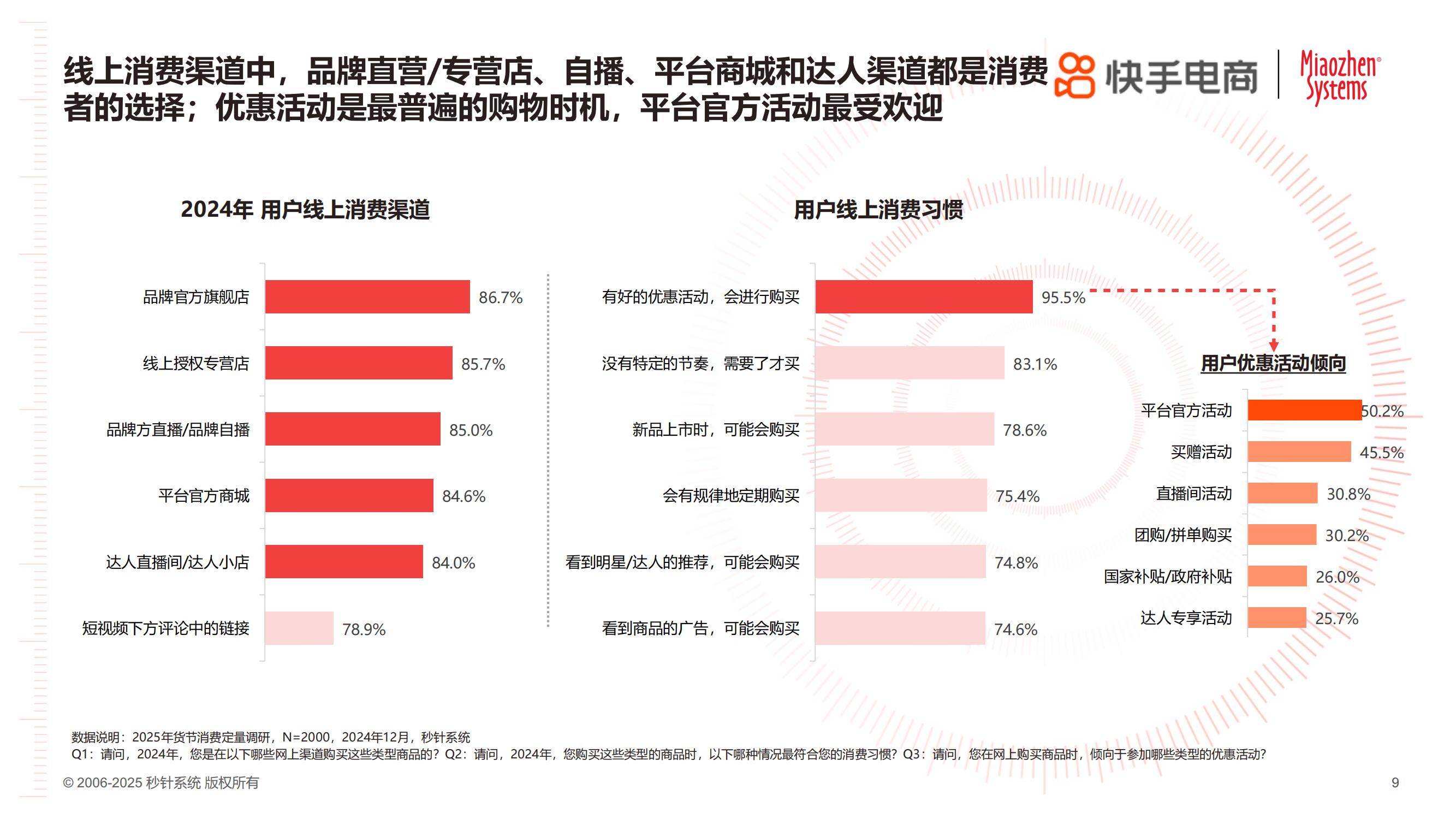 快手电商：2025年货节电商用户消费趋势报告，消费关键因素分析-报告智库
