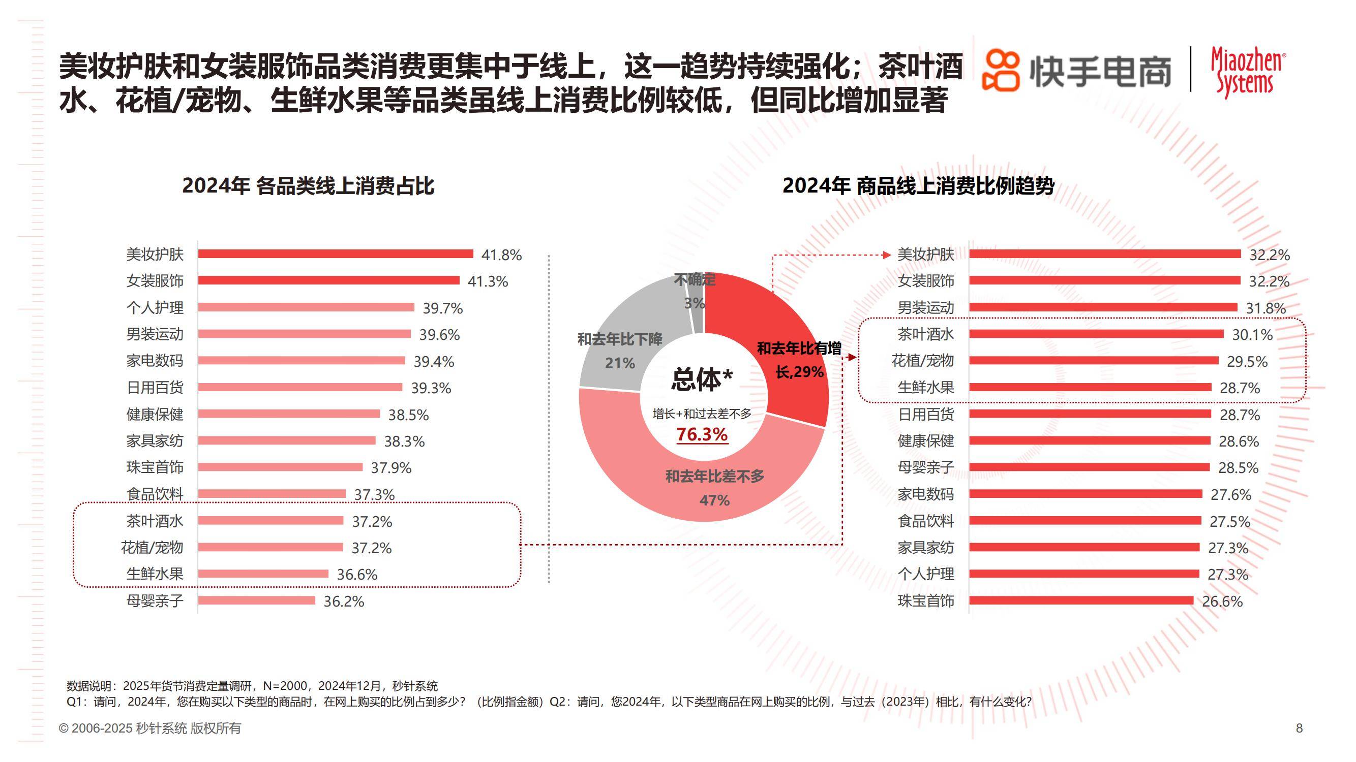 快手电商：2025年货节电商用户消费趋势报告，消费关键因素分析-报告智库