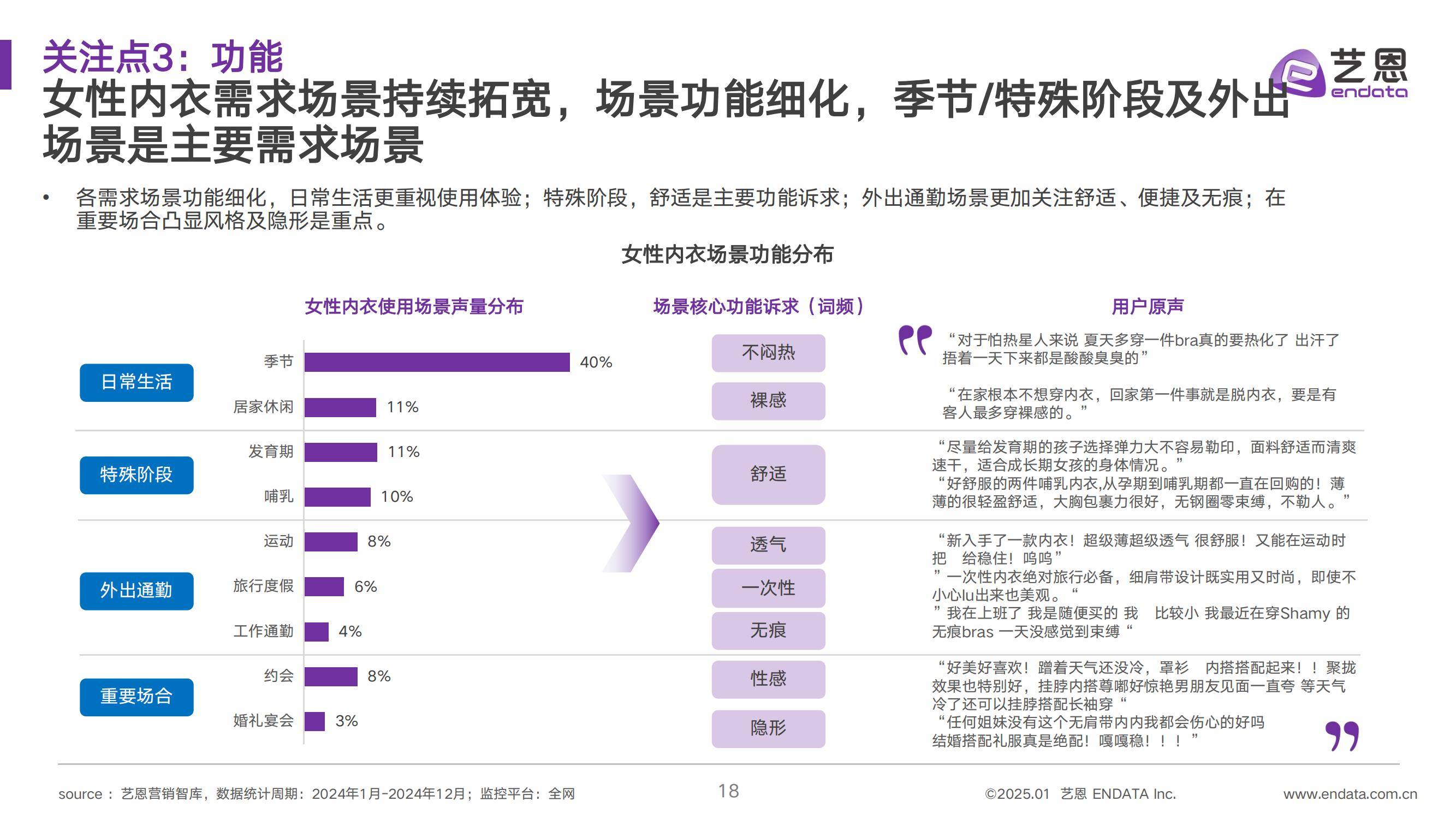 艺恩：2025年女性内衣消费趋势报告，女性内衣市场消费趋势分析-报告智库