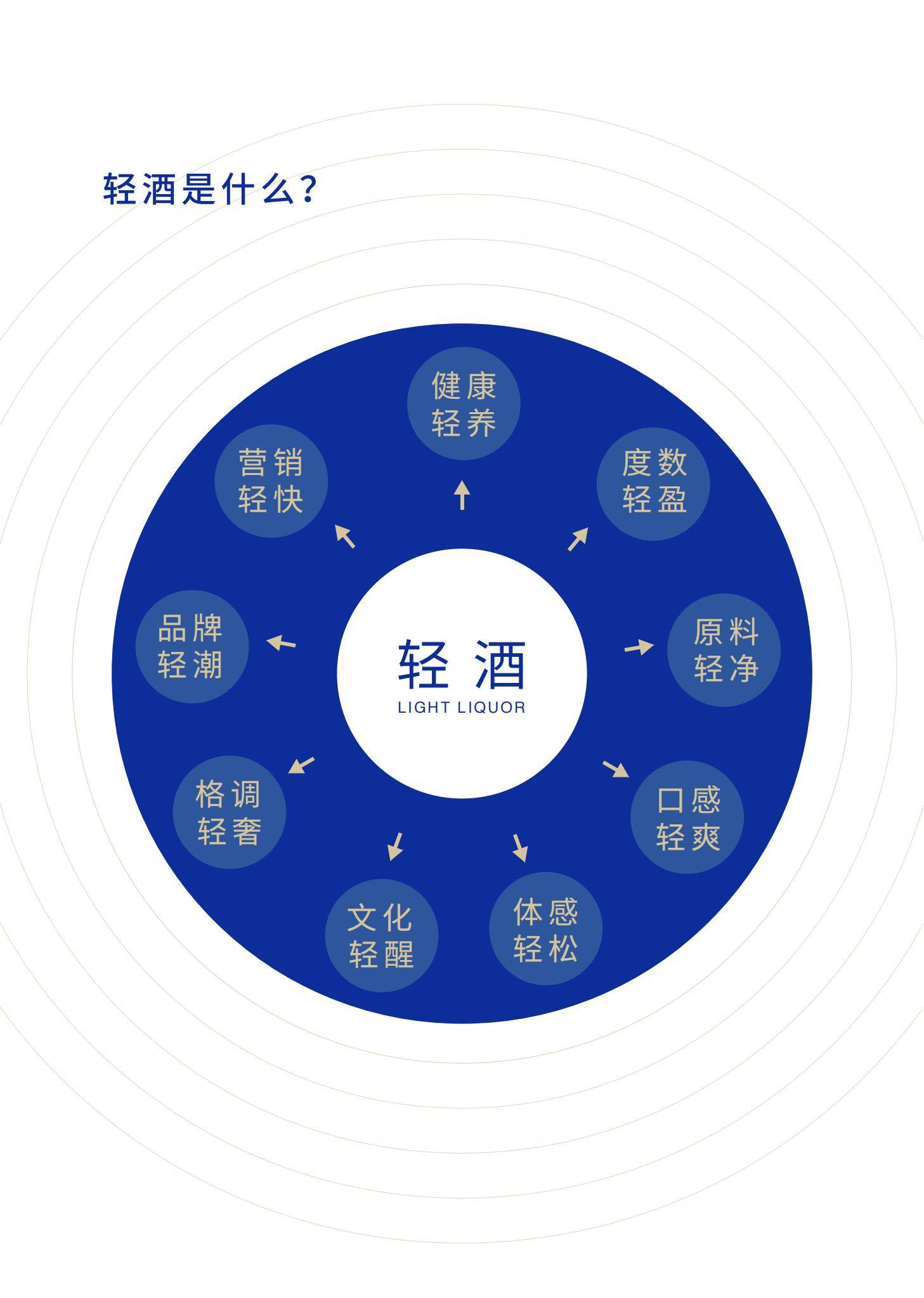 世界轻酒研究院：2025年轻酒市场发展现状如何？轻酒品类消费者分析-报告智库