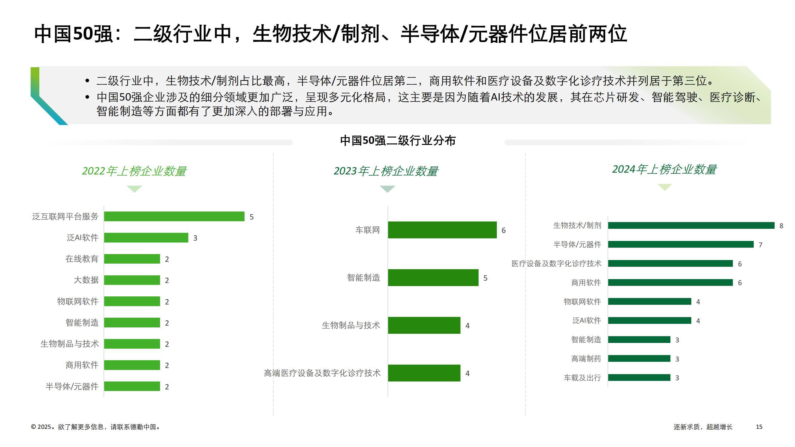 德勤：2024年中国高科技高成长50强名单，中国高科技明日之星报告-报告智库