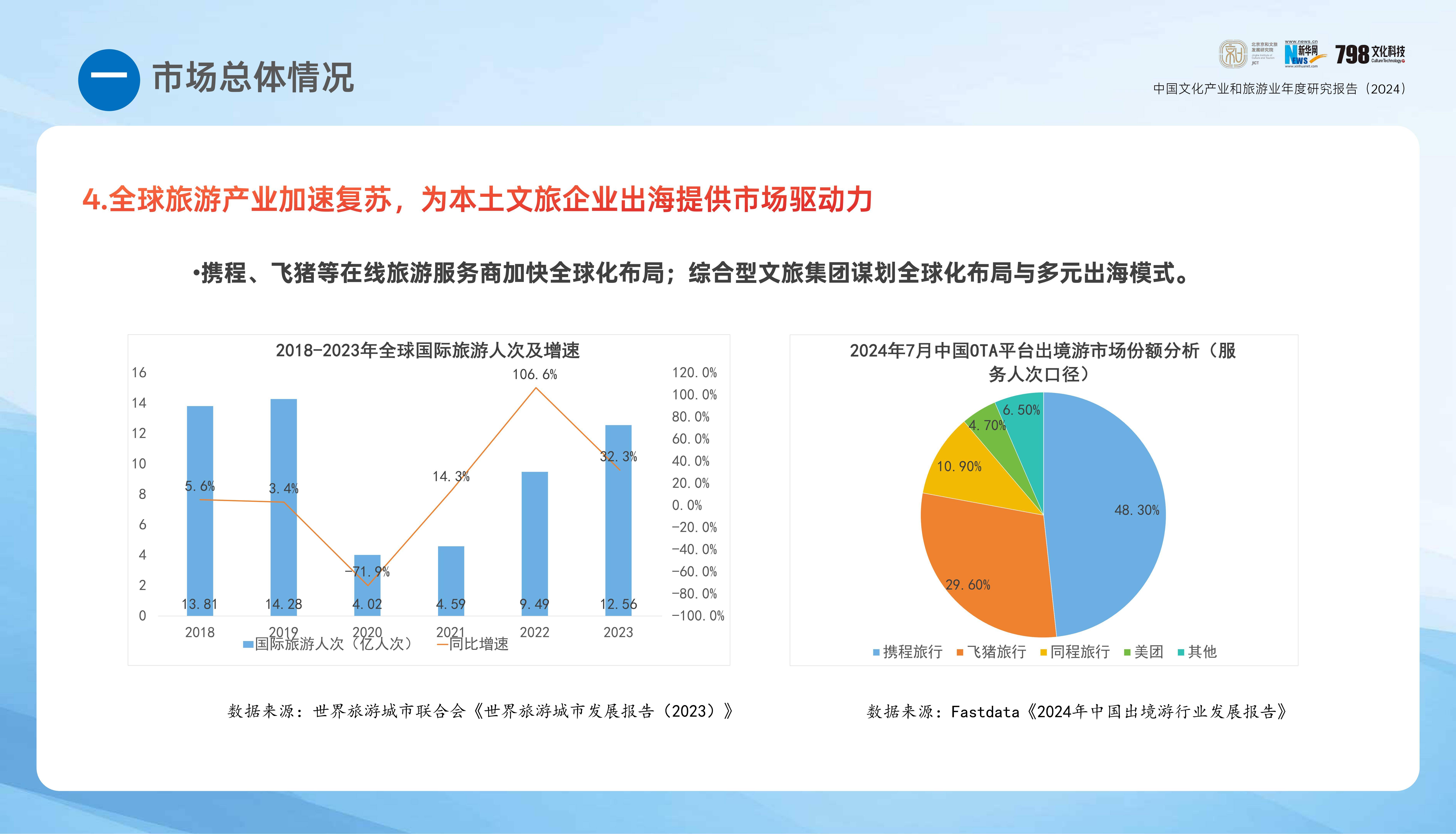 2024年中国文化产业发展报告，国内文化旅游产业发展现状分析-报告智库