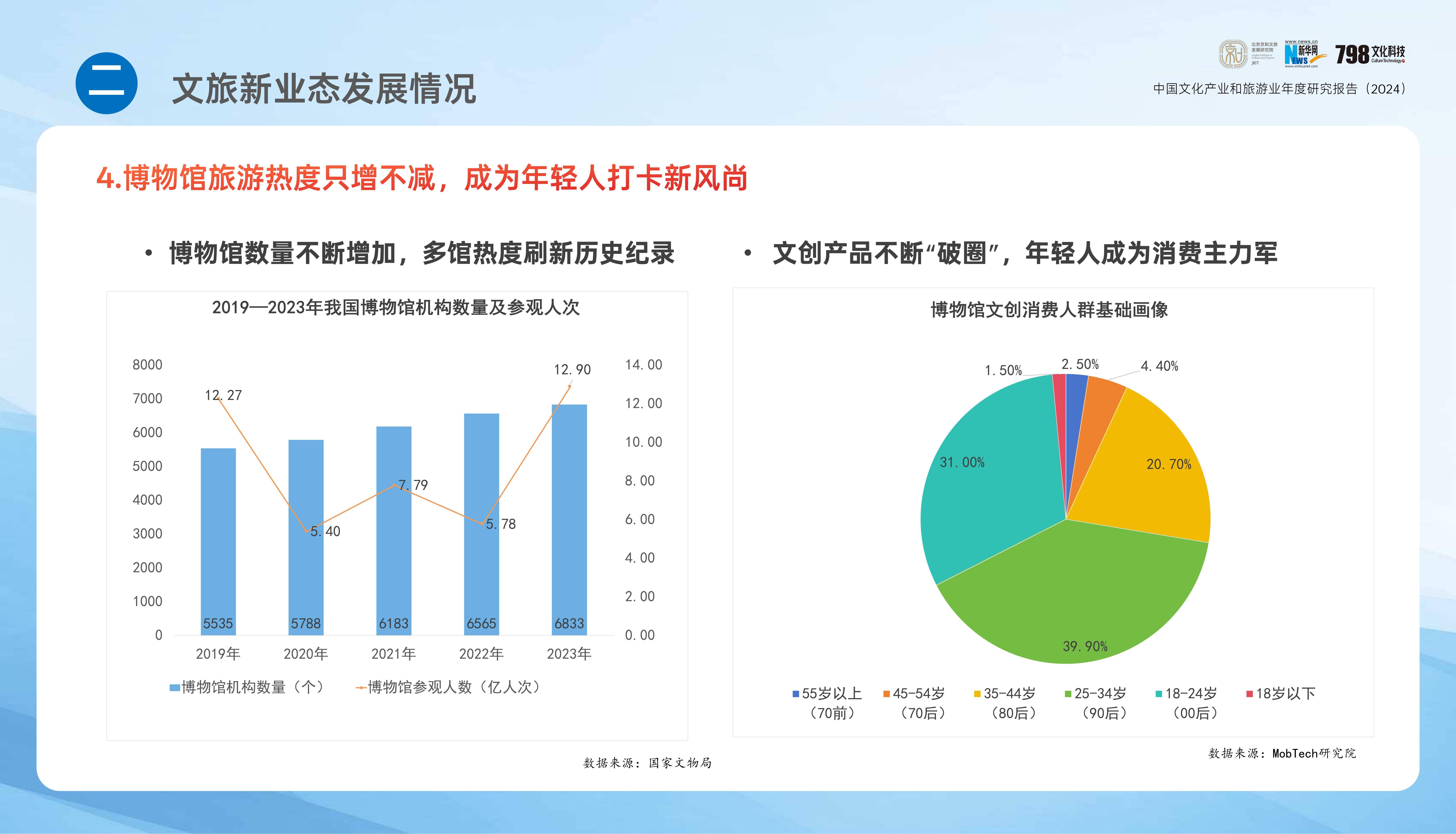 2024年中国文化产业发展报告，国内文化旅游产业发展现状分析-报告智库