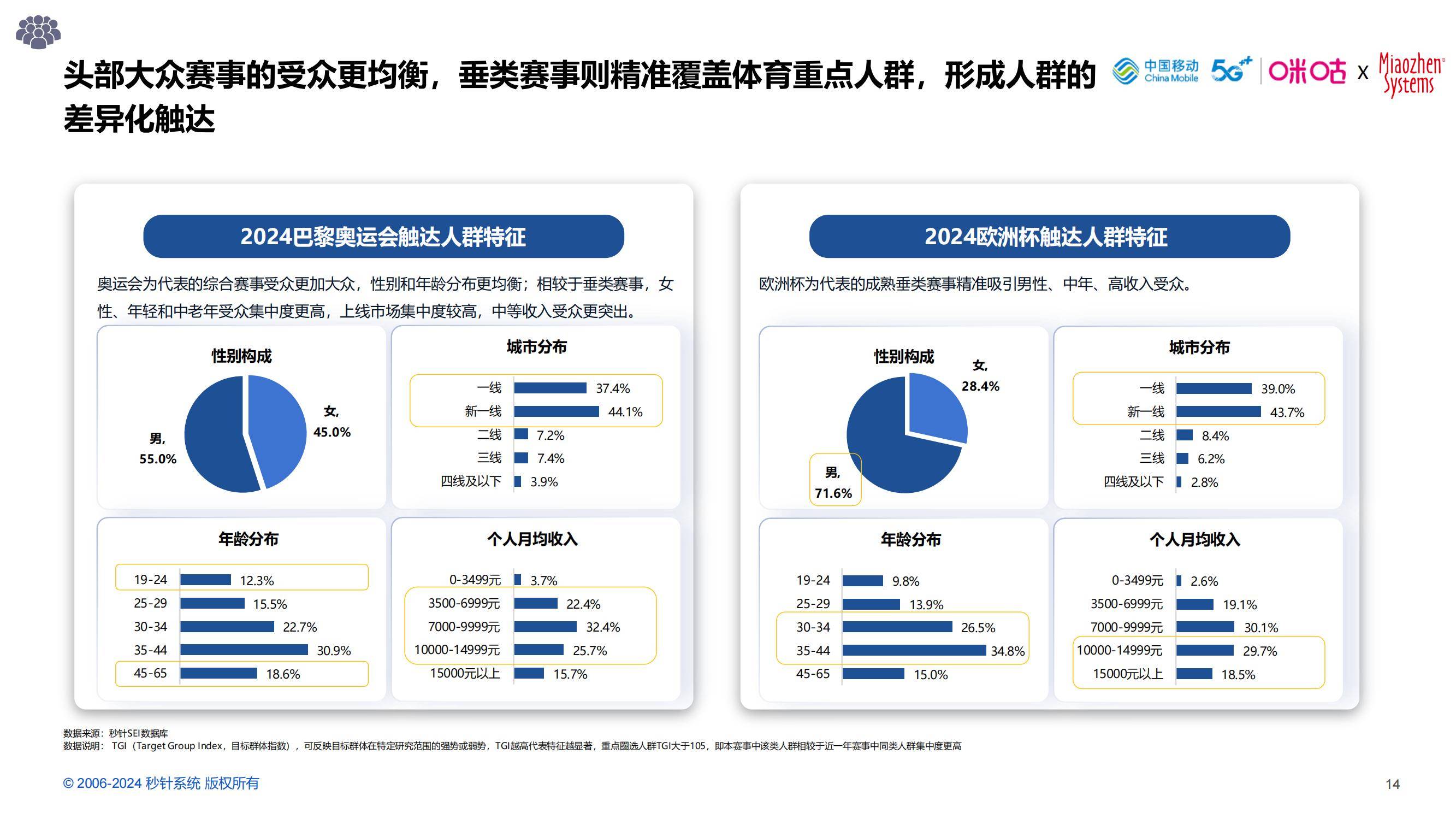 2024年中国体育营销价值高吗？中国体育营销价值与策略研究报告-报告智库
