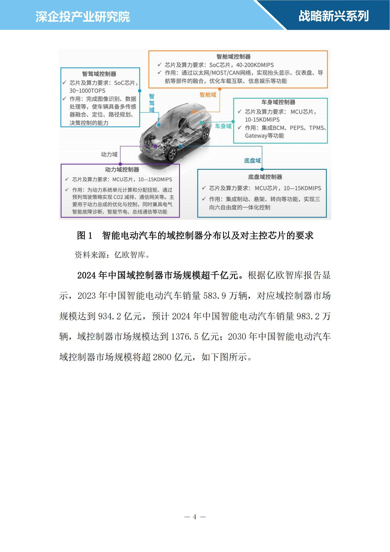 2024年智能网联汽车零部件行业研究报告，国产替代趋势愈发明显-报告智库