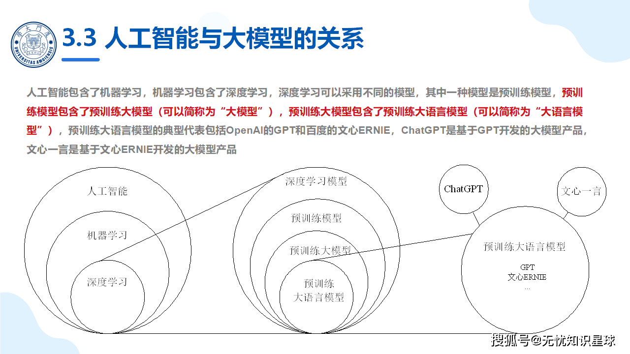 厦门大学出品:ai大模型概念,技术与应用实践(deepseek,chatgpt)_人工