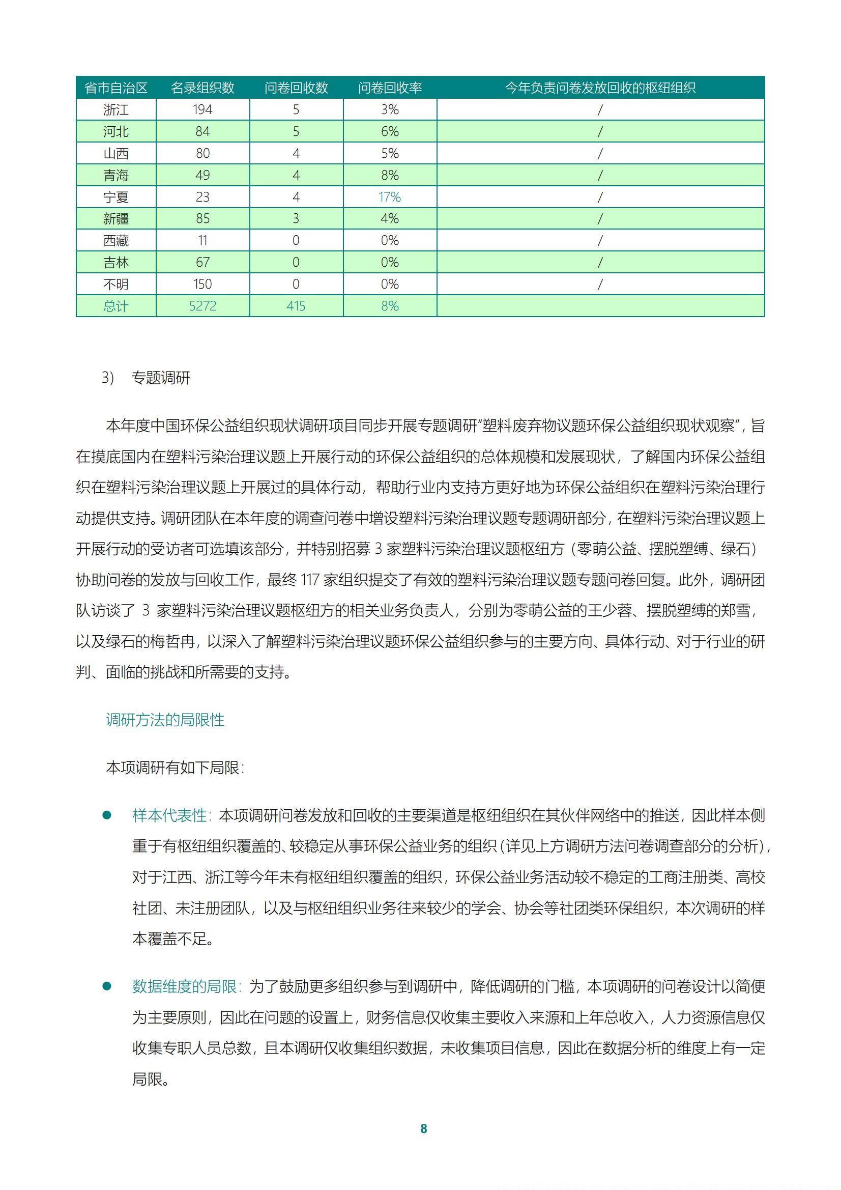 2024年中国环保公益组织现状如何？中国环保公益组织现状调研报告-报告智库