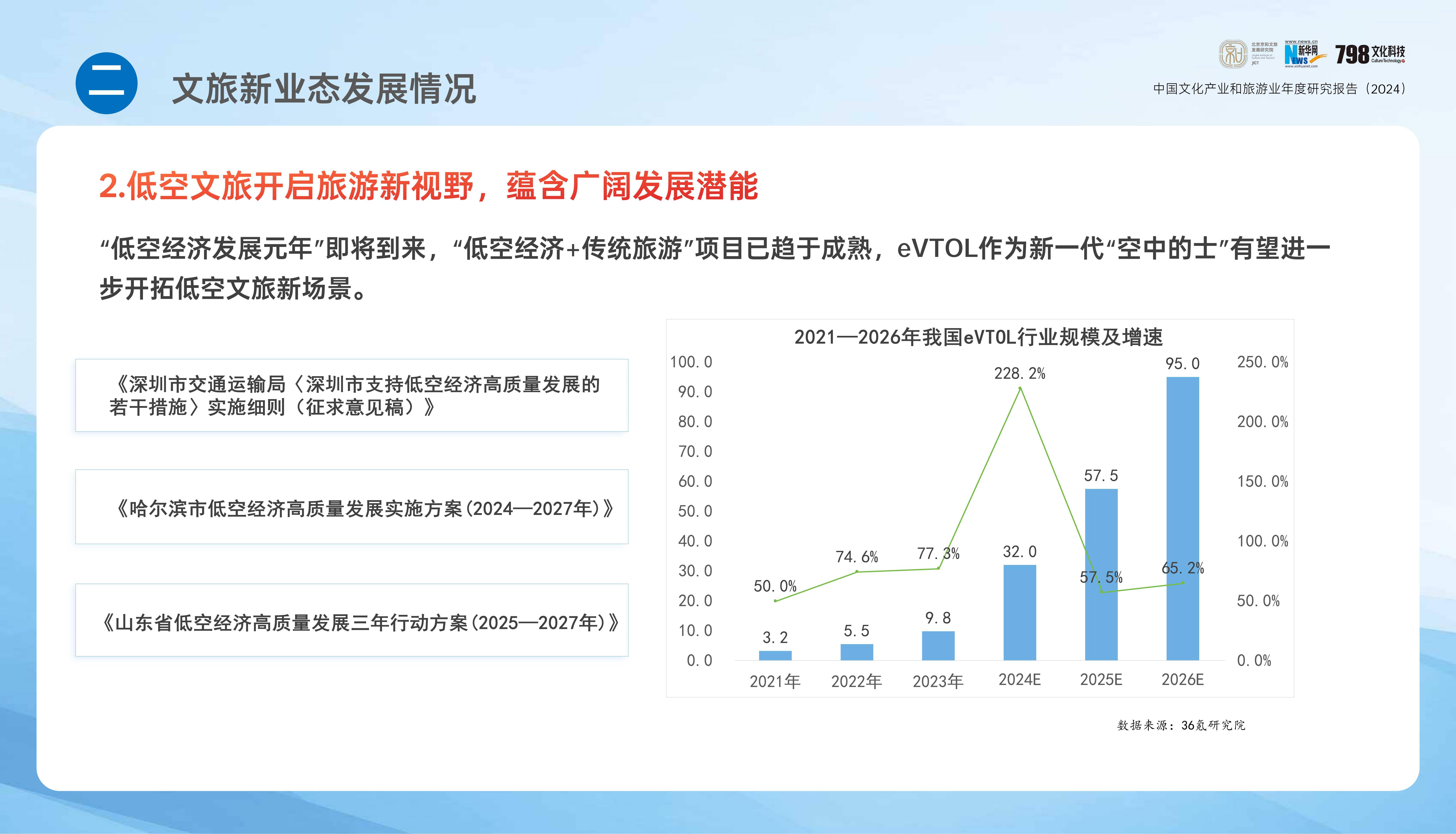 2024年中国文化产业发展报告，国内文化旅游产业发展现状分析-报告智库