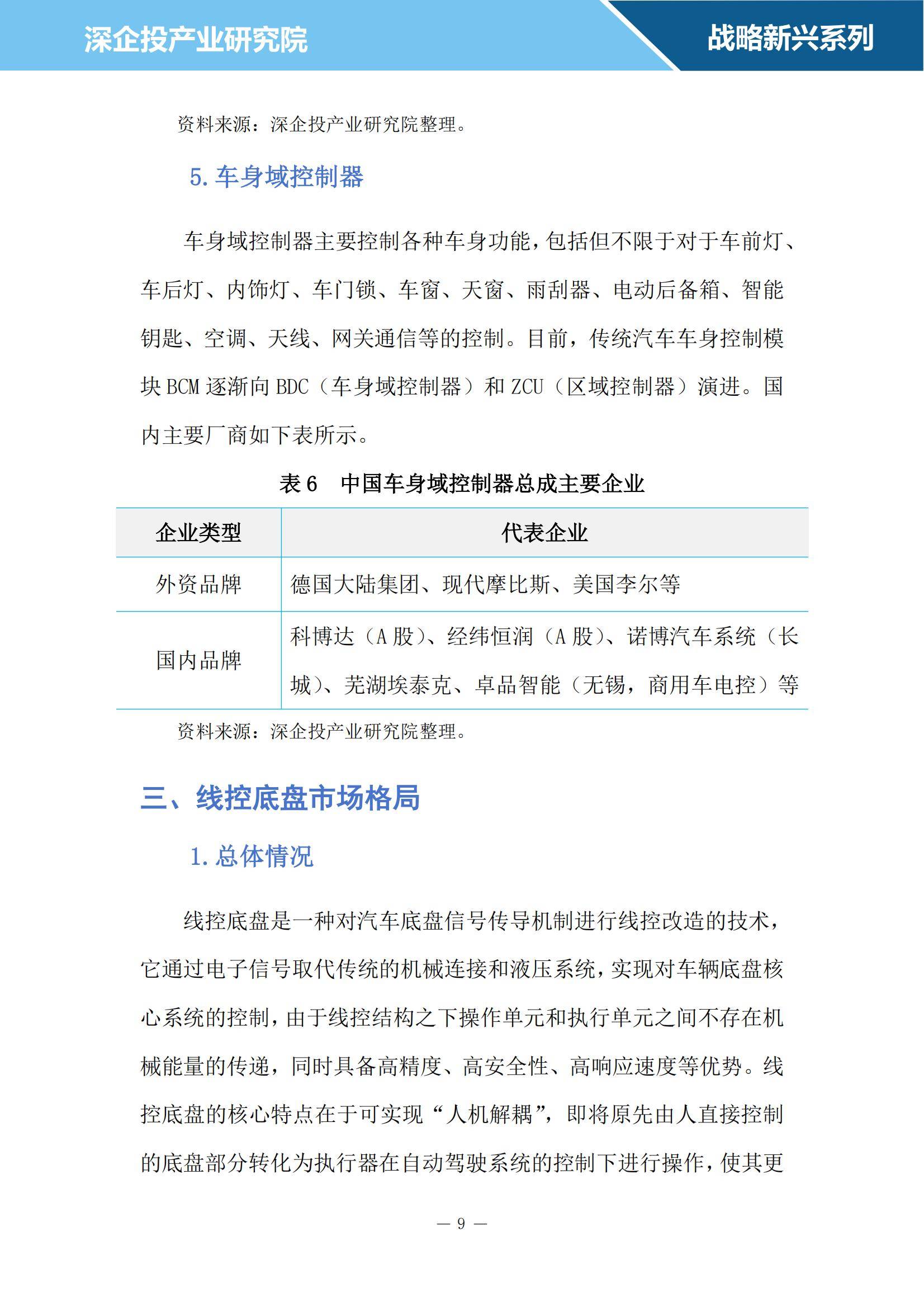 2024年智能网联汽车零部件行业研究报告，国产替代趋势愈发明显-报告智库