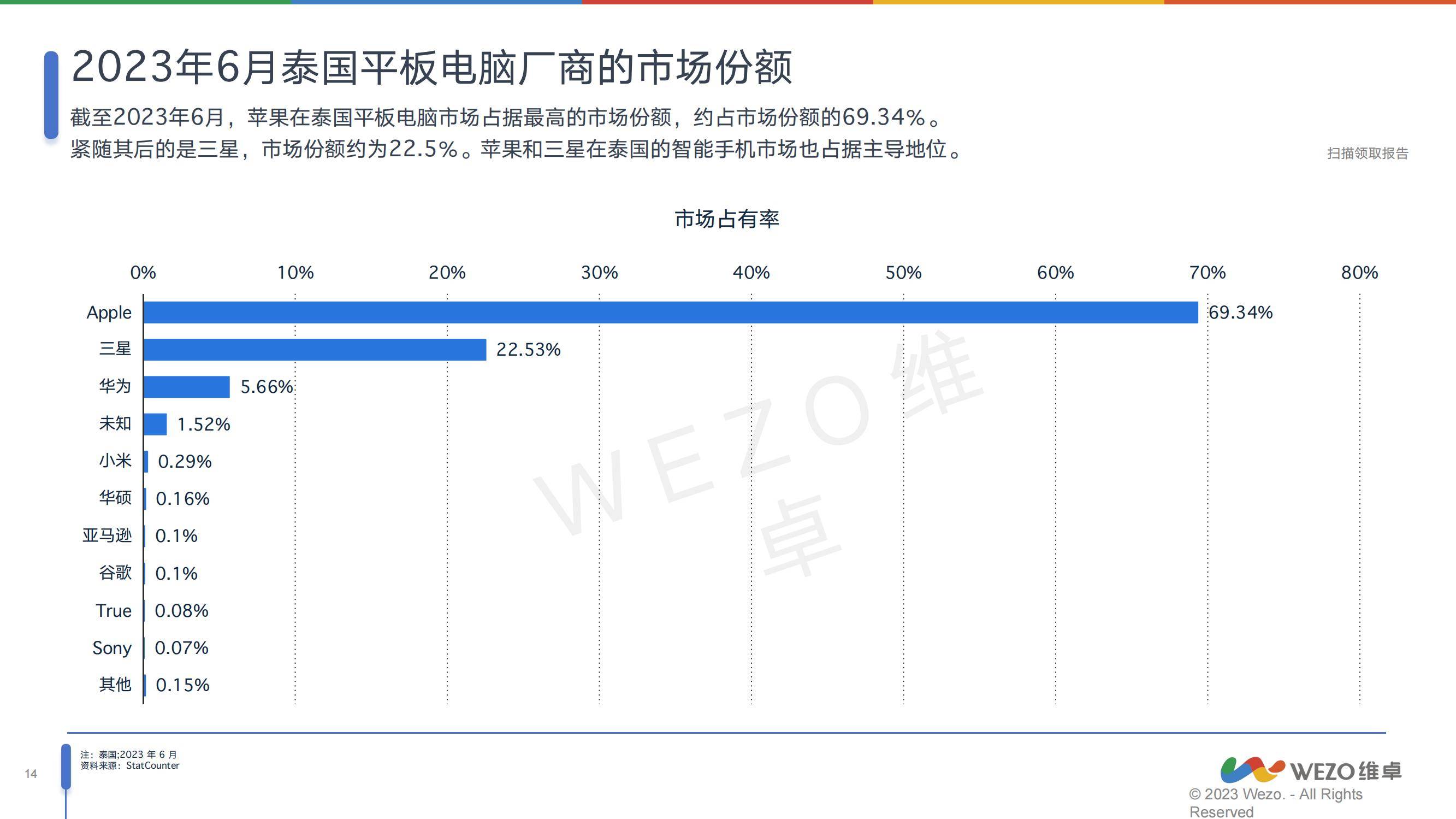 维卓：2024年泰国消费电子行业分析报告，未来几年呈现下滑趋势-报告智库