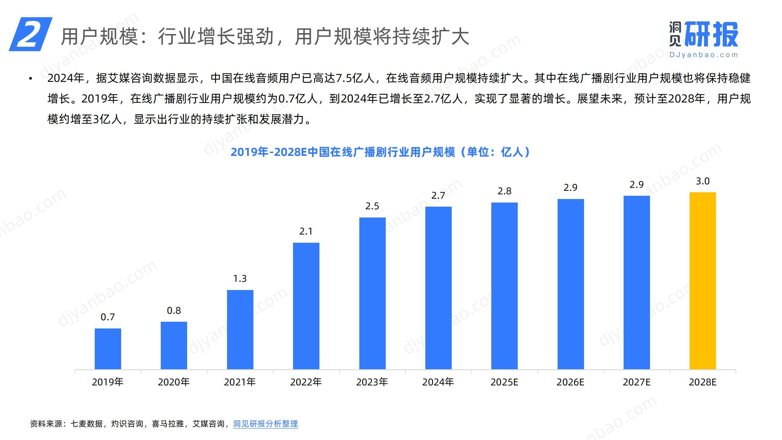 2024年中国在线广播剧市场分析，中国在线广播剧市场发展研究报告-报告智库