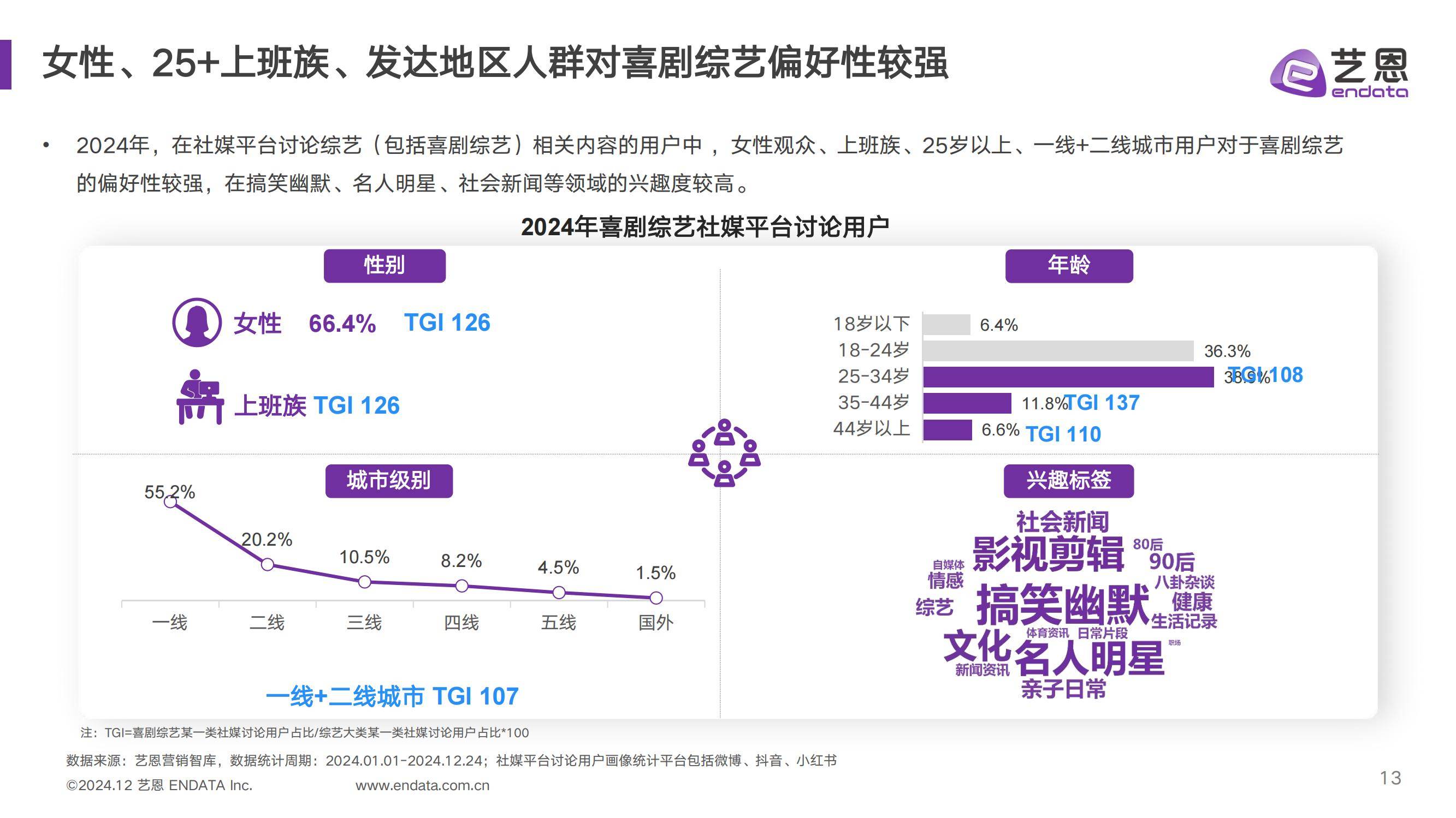 艺恩：2024年中国喜剧综艺行业现状如何？中国喜剧综艺年度发展报告-报告智库