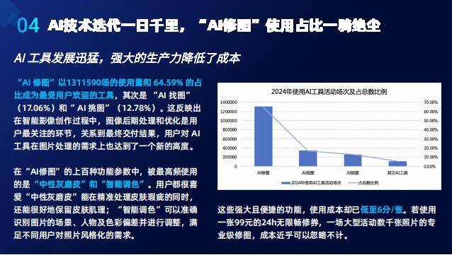 喔图：2024年影像行业智能化现状分析，影像行业智能化发展报告-报告智库