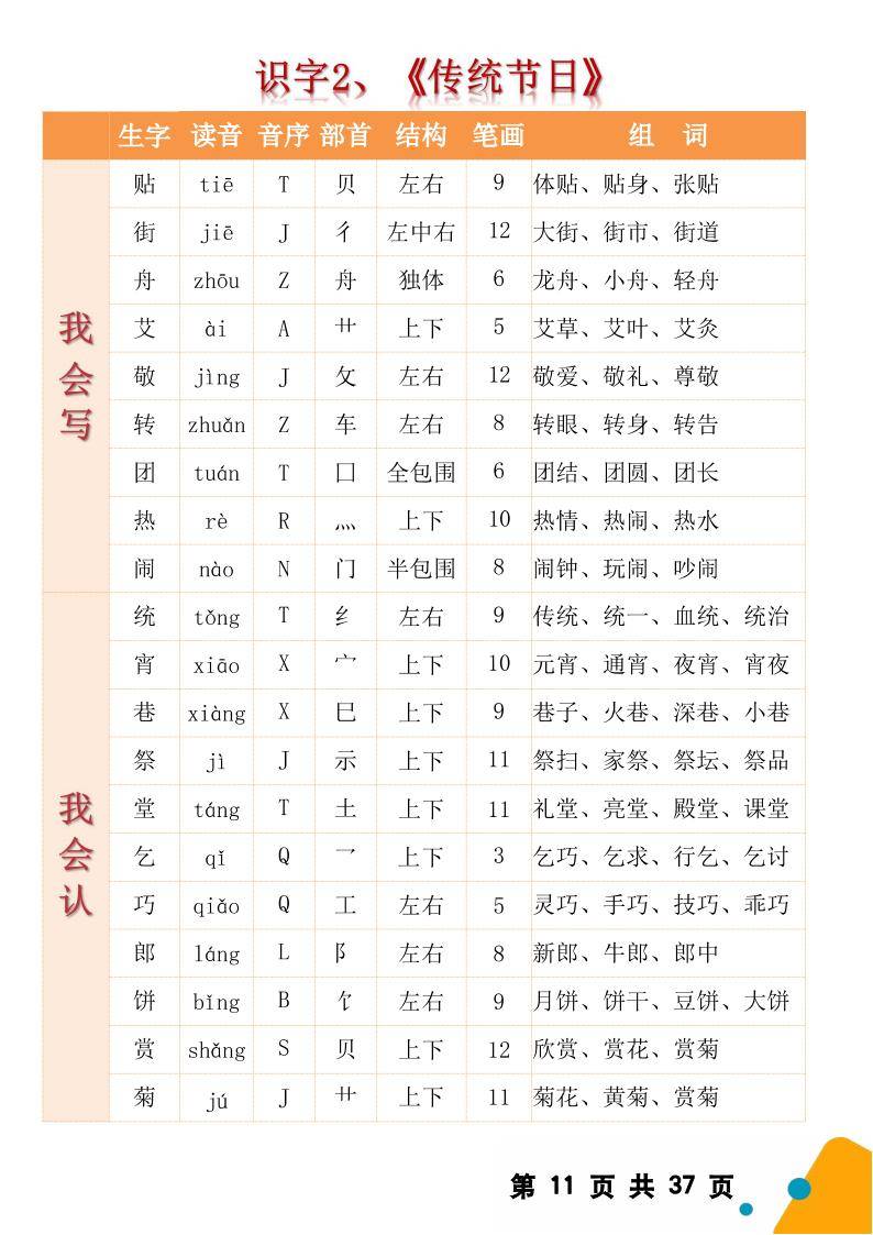 资这个字怎么读组词是什么(资这个字怎么读组词是什么呢)