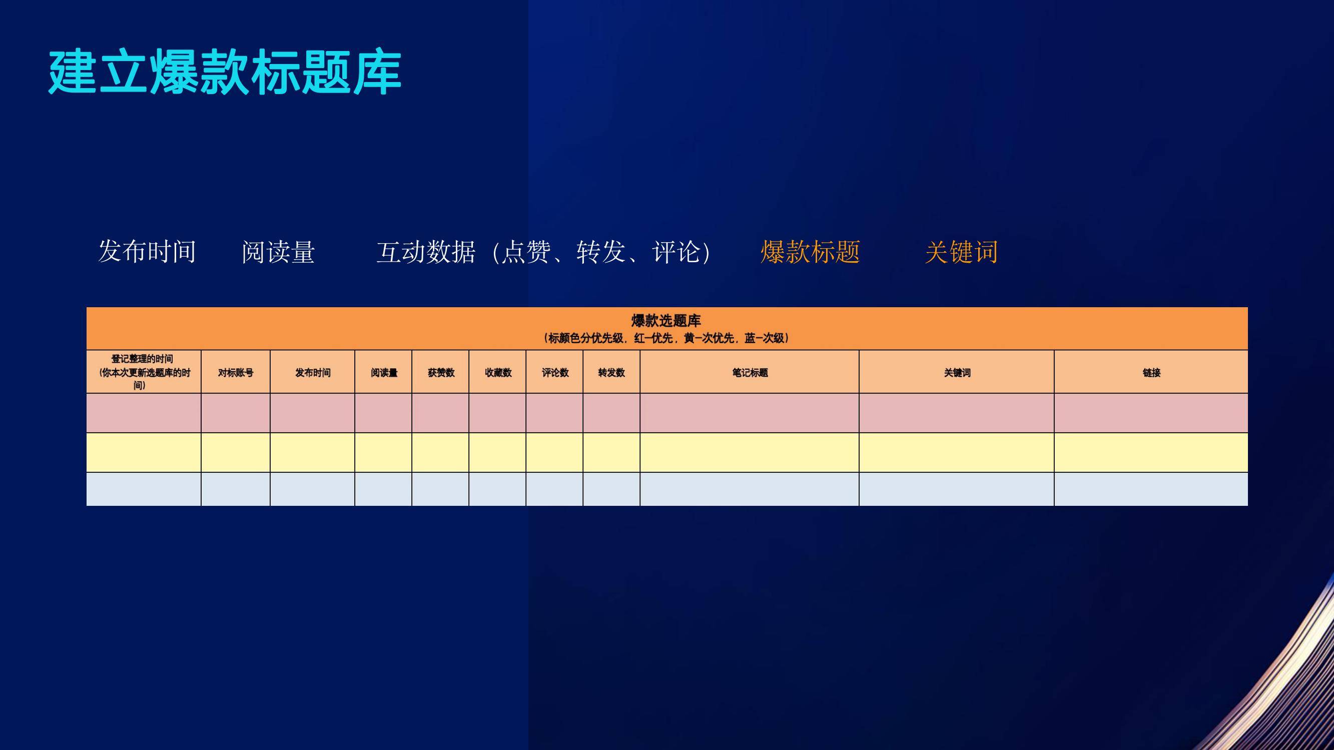 2025微信公众号图文带货操作指南，一套完整的微信图文带货流程-报告智库