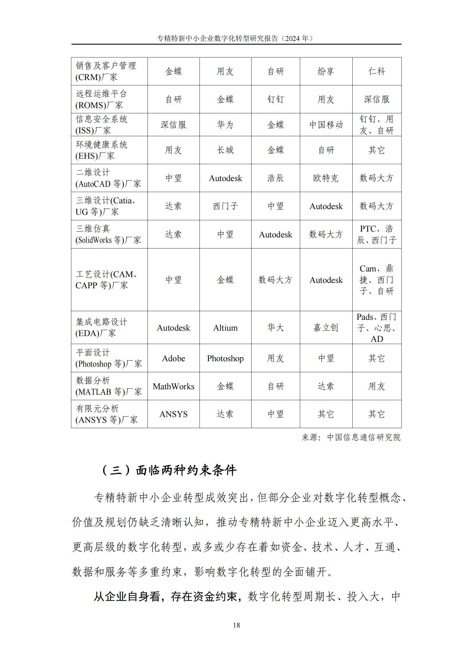 中国信通院：2024年专精特新中小企业数字化转型研究报告，详细解读-报告智库