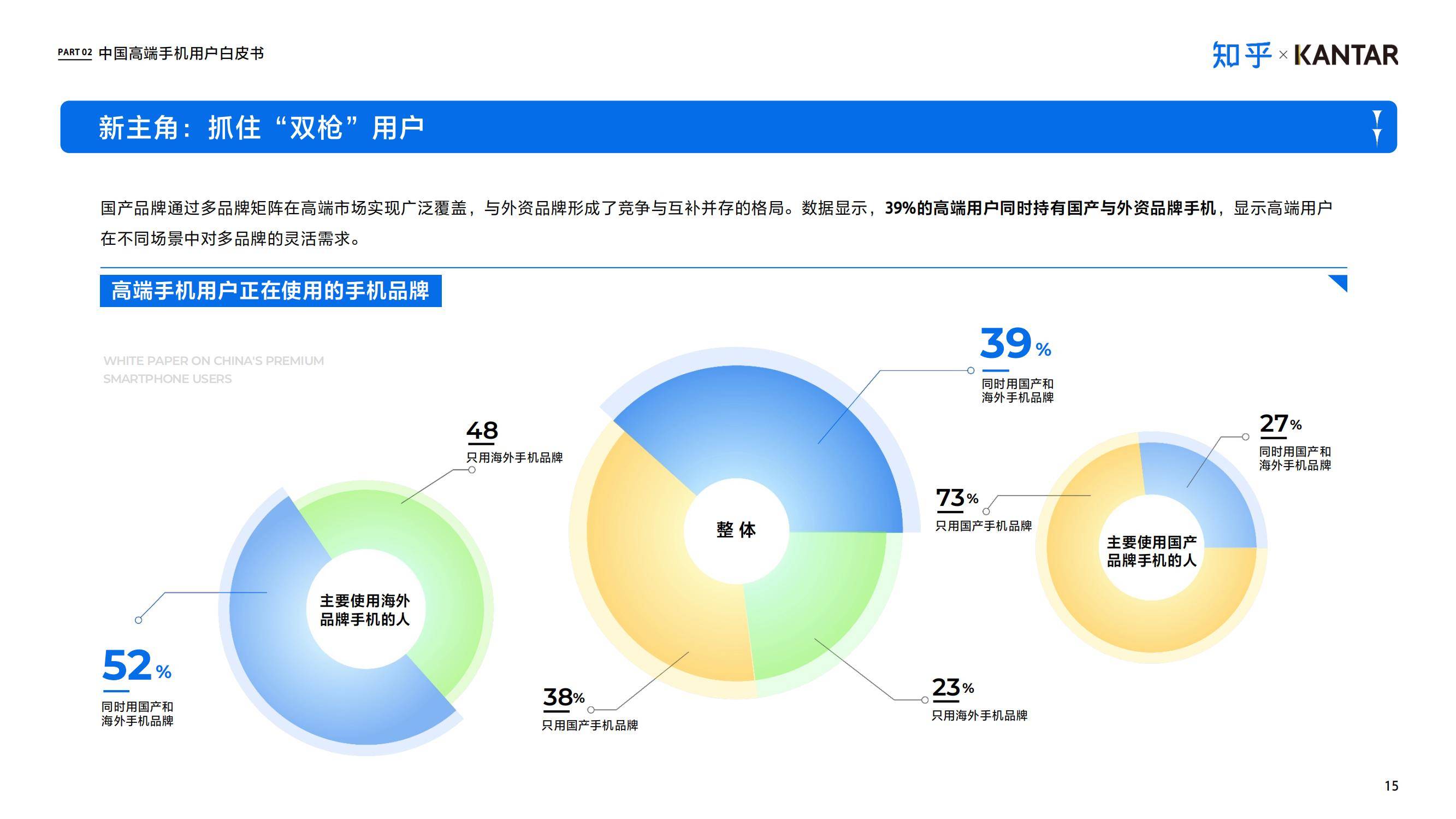 知乎×凯度：2024年中国高端智能手机用户白皮书，同比增长5.6%-报告智库