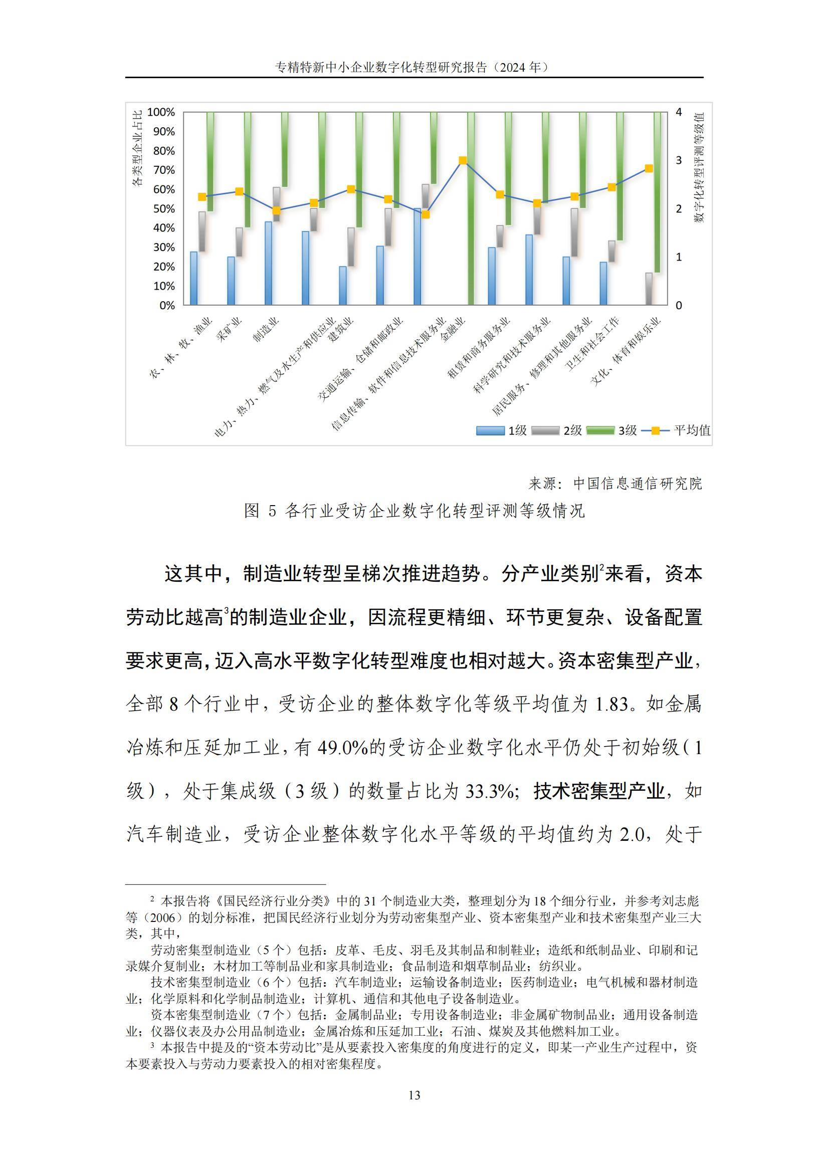 中国信通院：2024年专精特新中小企业数字化转型研究报告，详细解读-报告智库