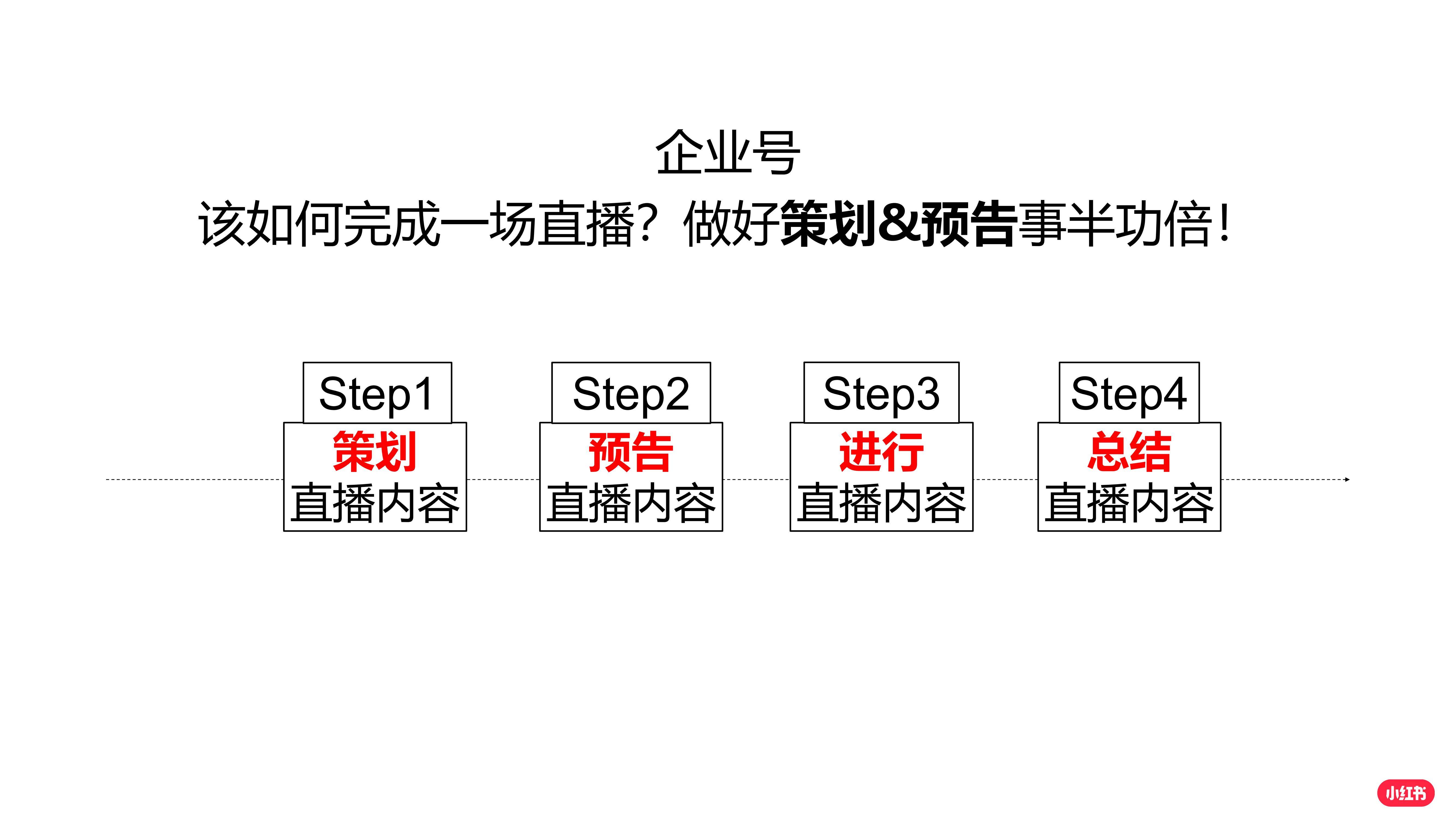 小红书：2025年小红书企业号直播手册，小红书理论与直播操作指南-报告智库