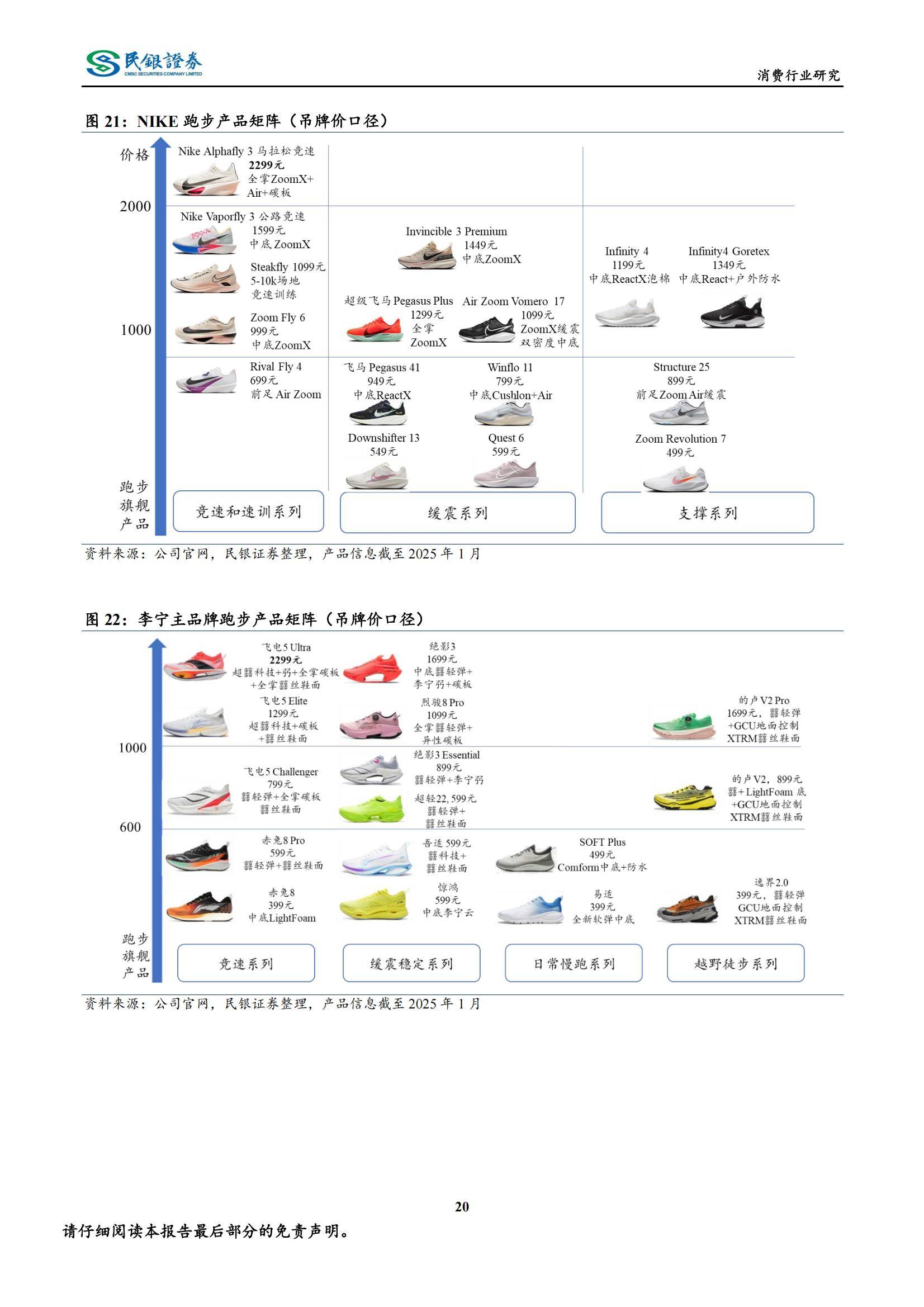 民银证券：2025年运动鞋服行业目前形势，运动鞋服行业市场需求分析-报告智库