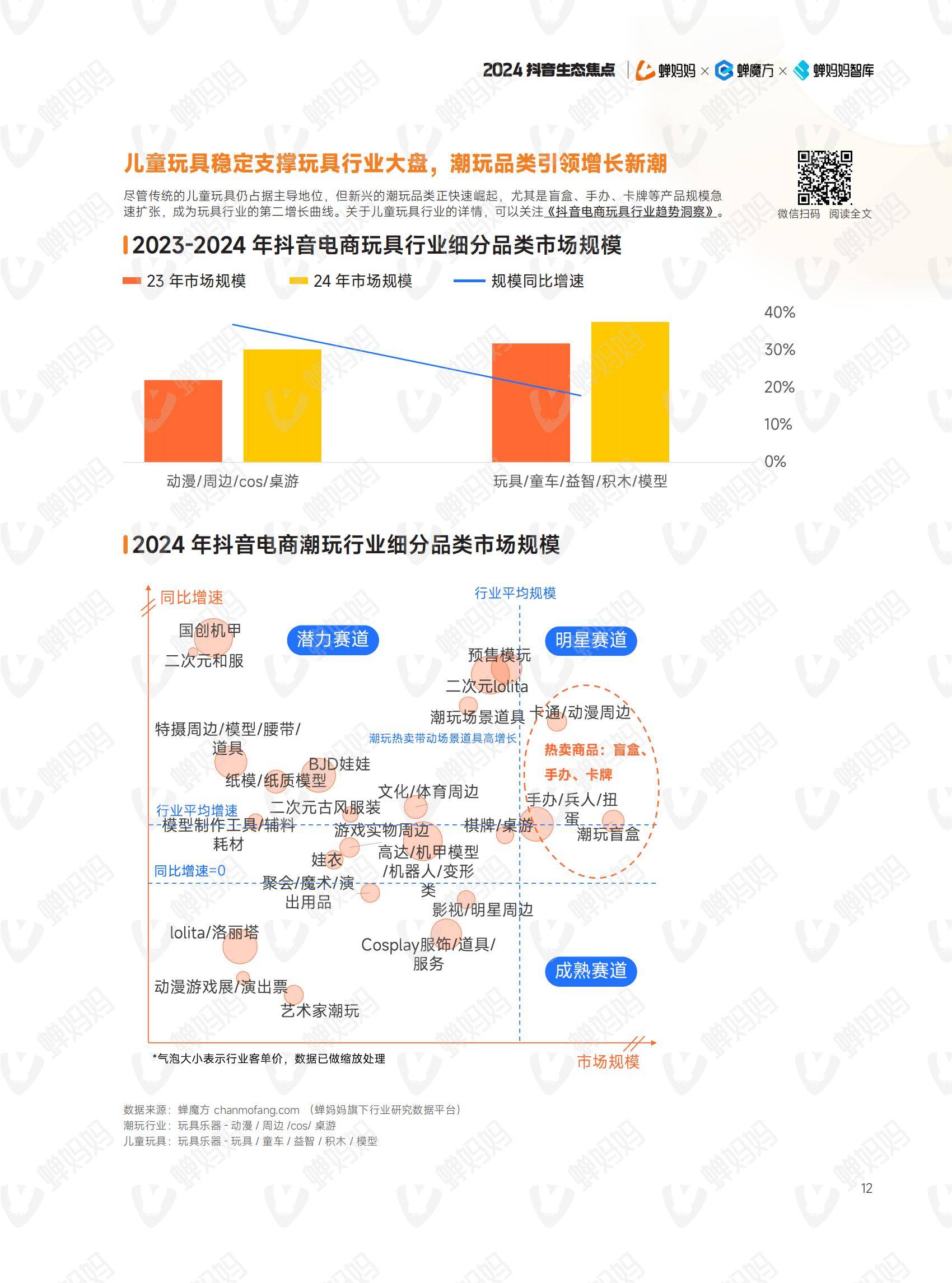 蝉妈妈智库：2024年抖音电商年度报告，我们这样掏空年轻人的钱包-报告智库