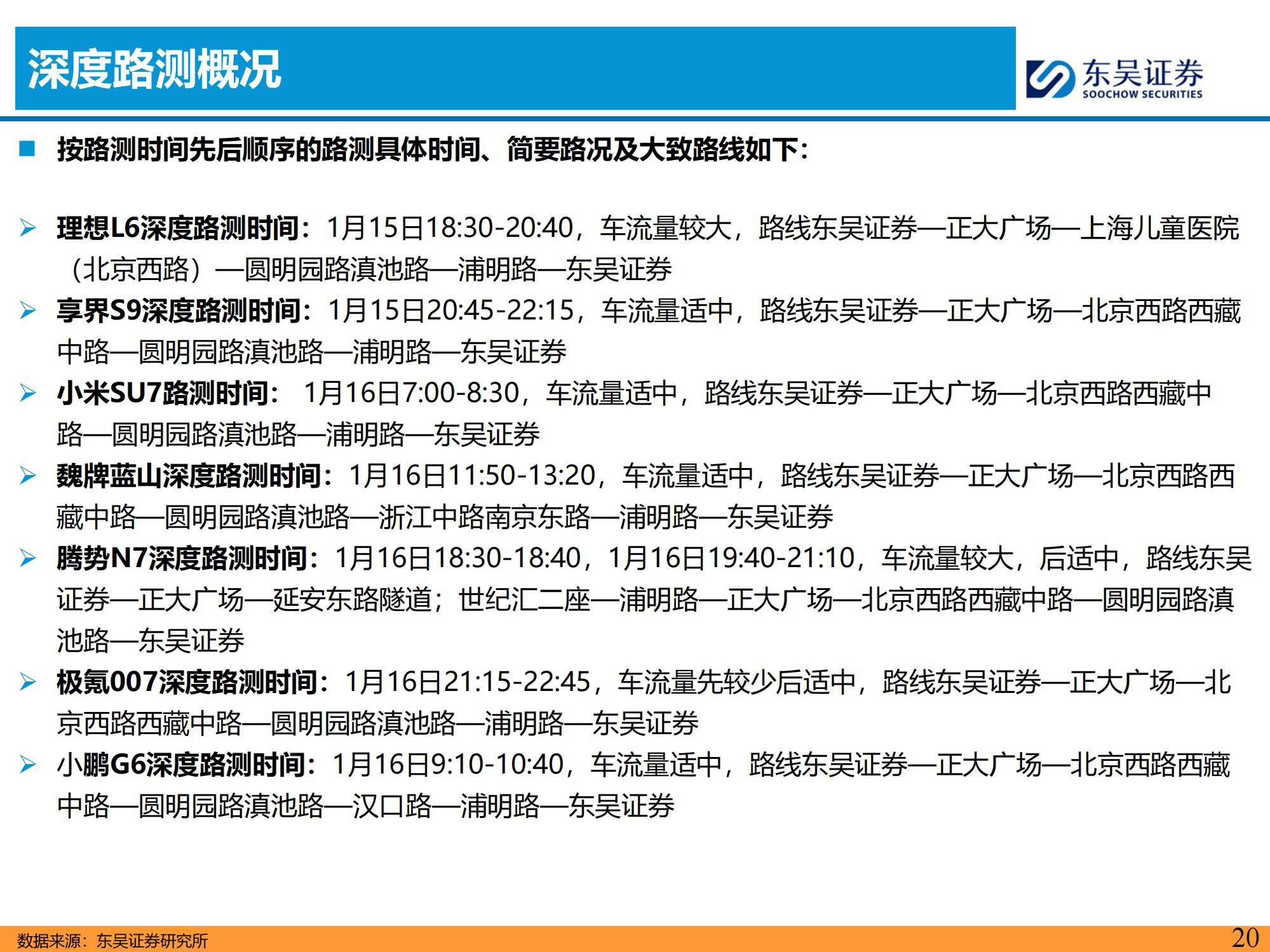 东吴证券：2025年主流车企城市NOA试驾报告，NOA功能的落地与优化-报告智库