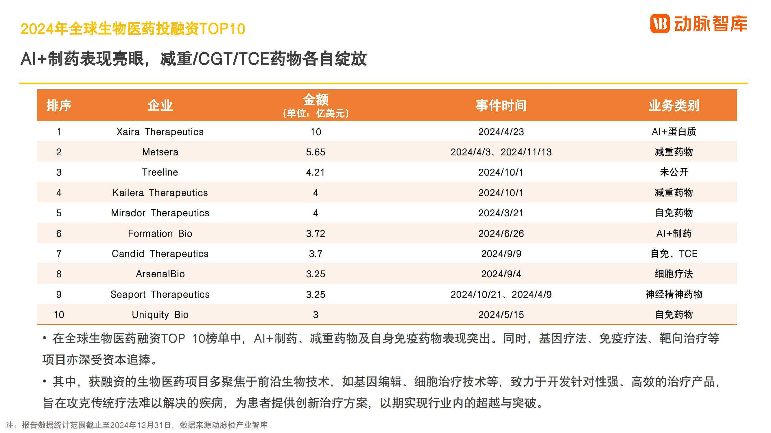 动脉智库：2024年全球医疗健康产业现状，全球医疗健康产业发展趋势-报告智库