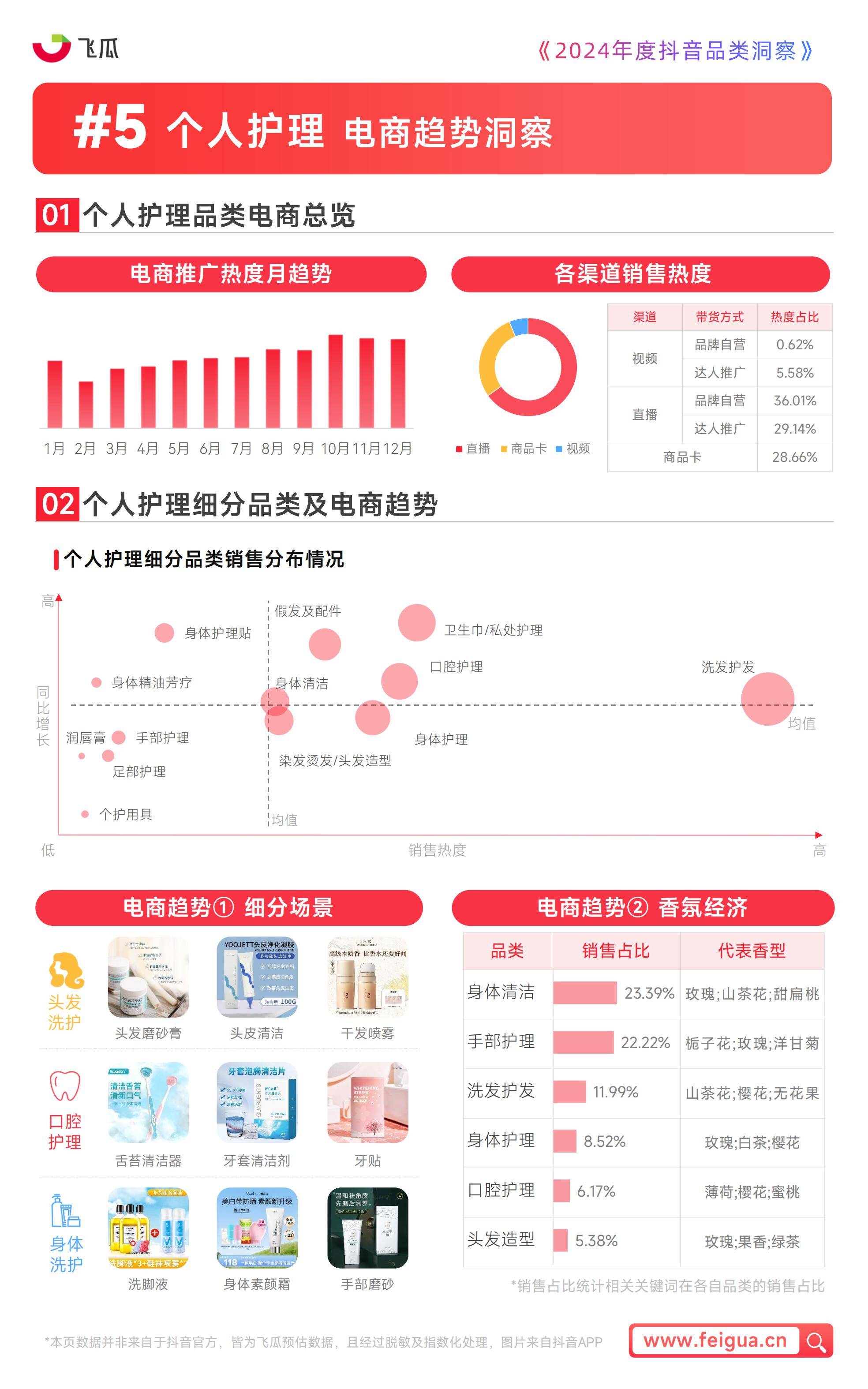 飞瓜数据：2024年度抖音品类洞察报告，三大品类成为消费者关注焦点-报告智库