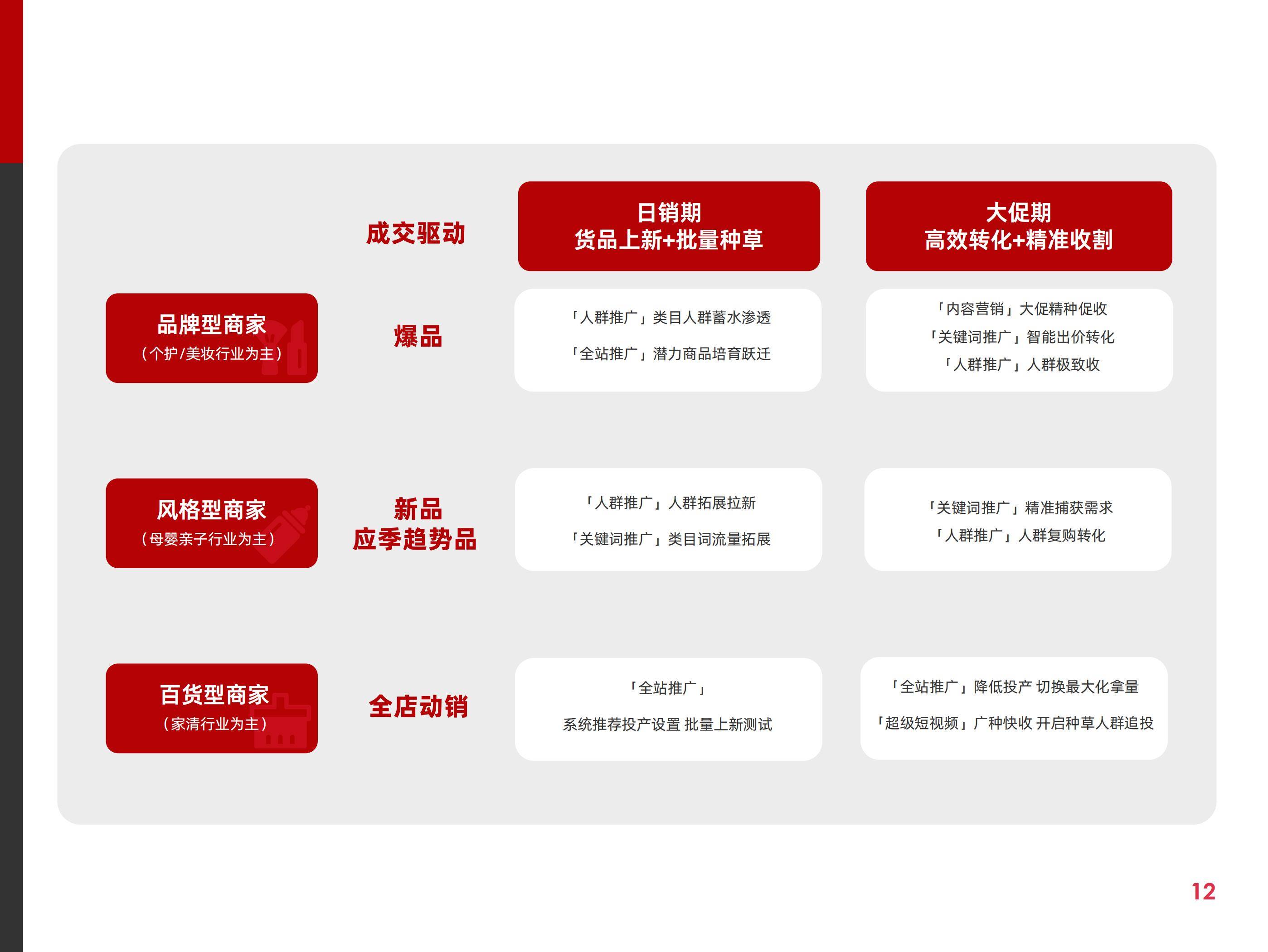 阿里妈妈：2025年快消费趋势与营销策略分析，快消行业营销白皮书-报告智库