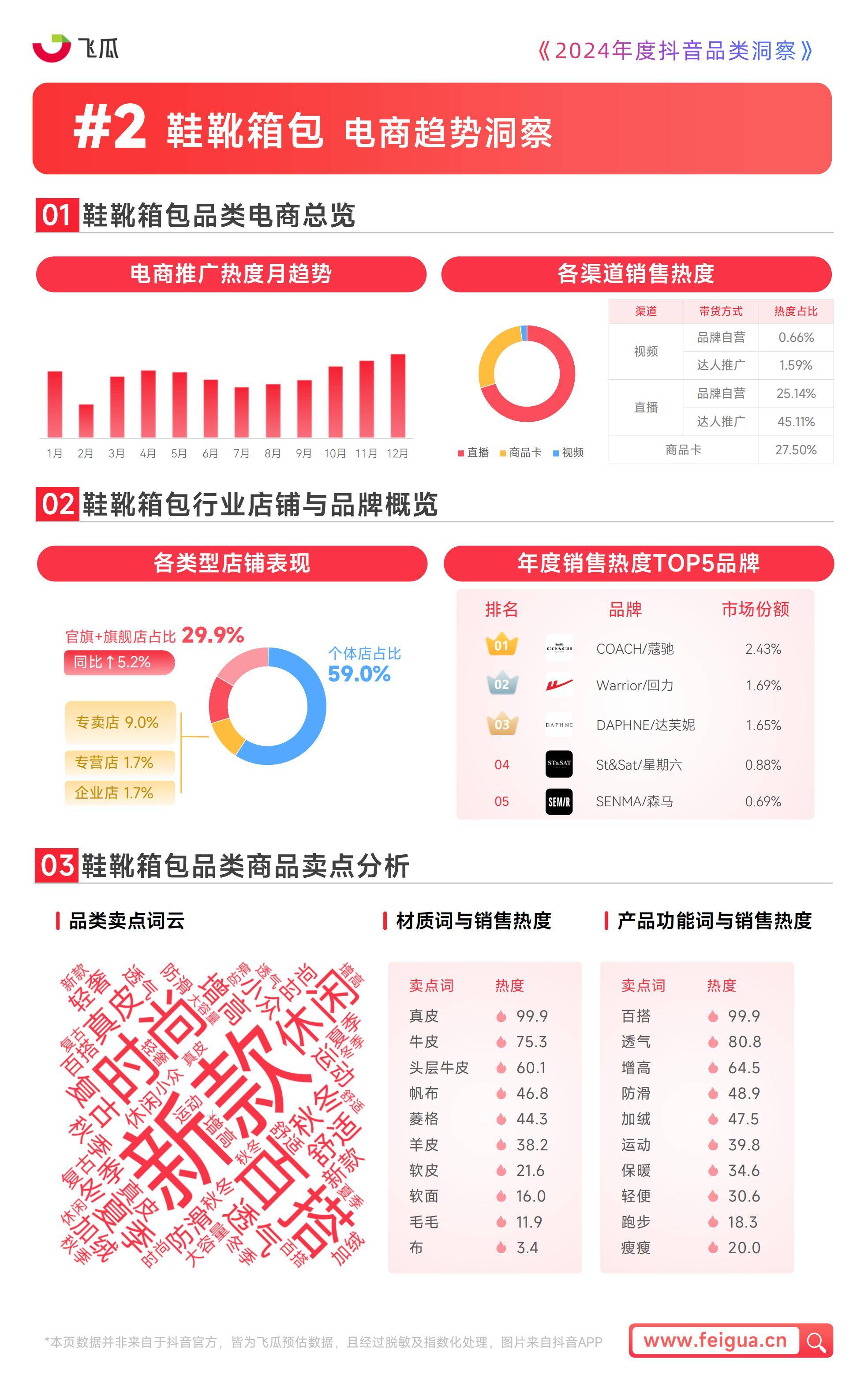 飞瓜数据：2024年度抖音品类洞察报告，三大品类成为消费者关注焦点-报告智库