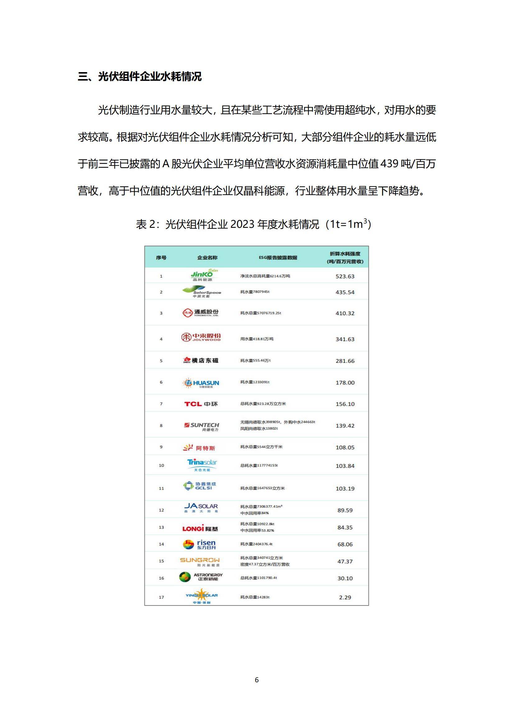 绿色江南：2025年光伏组件企业发展前景，光伏组件未来的发展机遇-报告智库