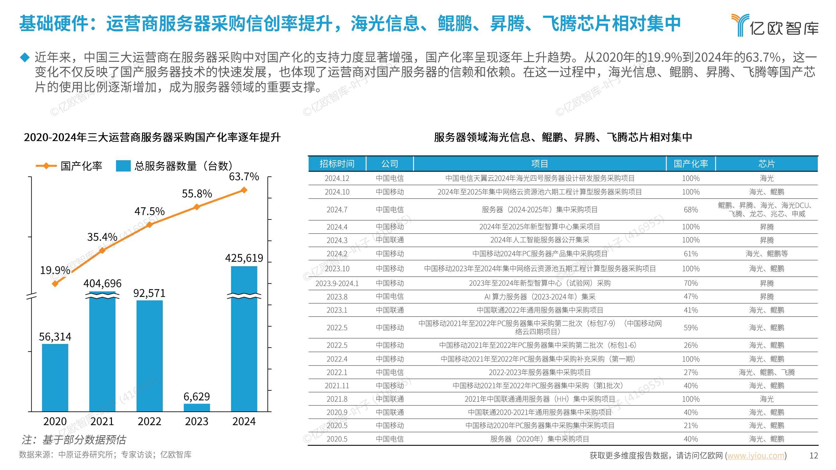 亿欧智库：2024年信创产业发展趋势是什么？信创产业百强发展报告-报告智库