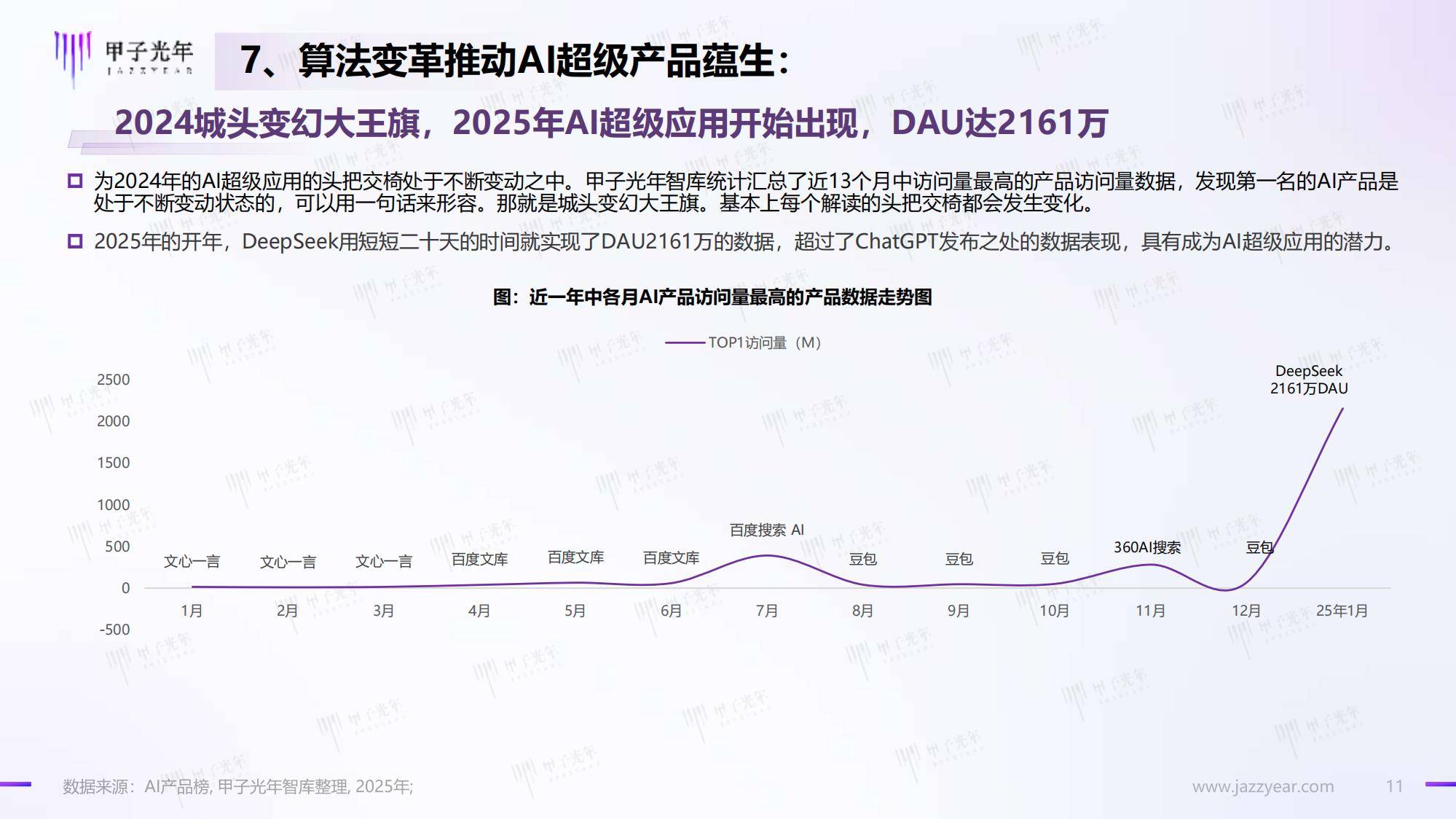 甲子光年：2025年DeepSeeK开启AI算法变革元年，人工智能新趋势-报告智库