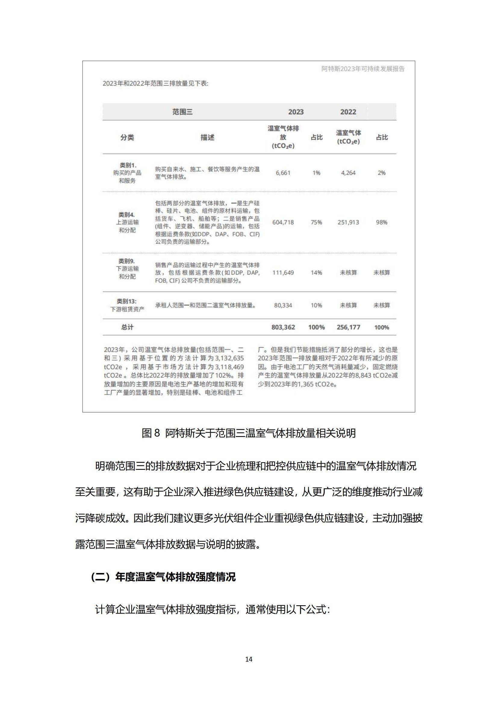 绿色江南：2025年光伏组件企业发展前景，光伏组件未来的发展机遇-报告智库