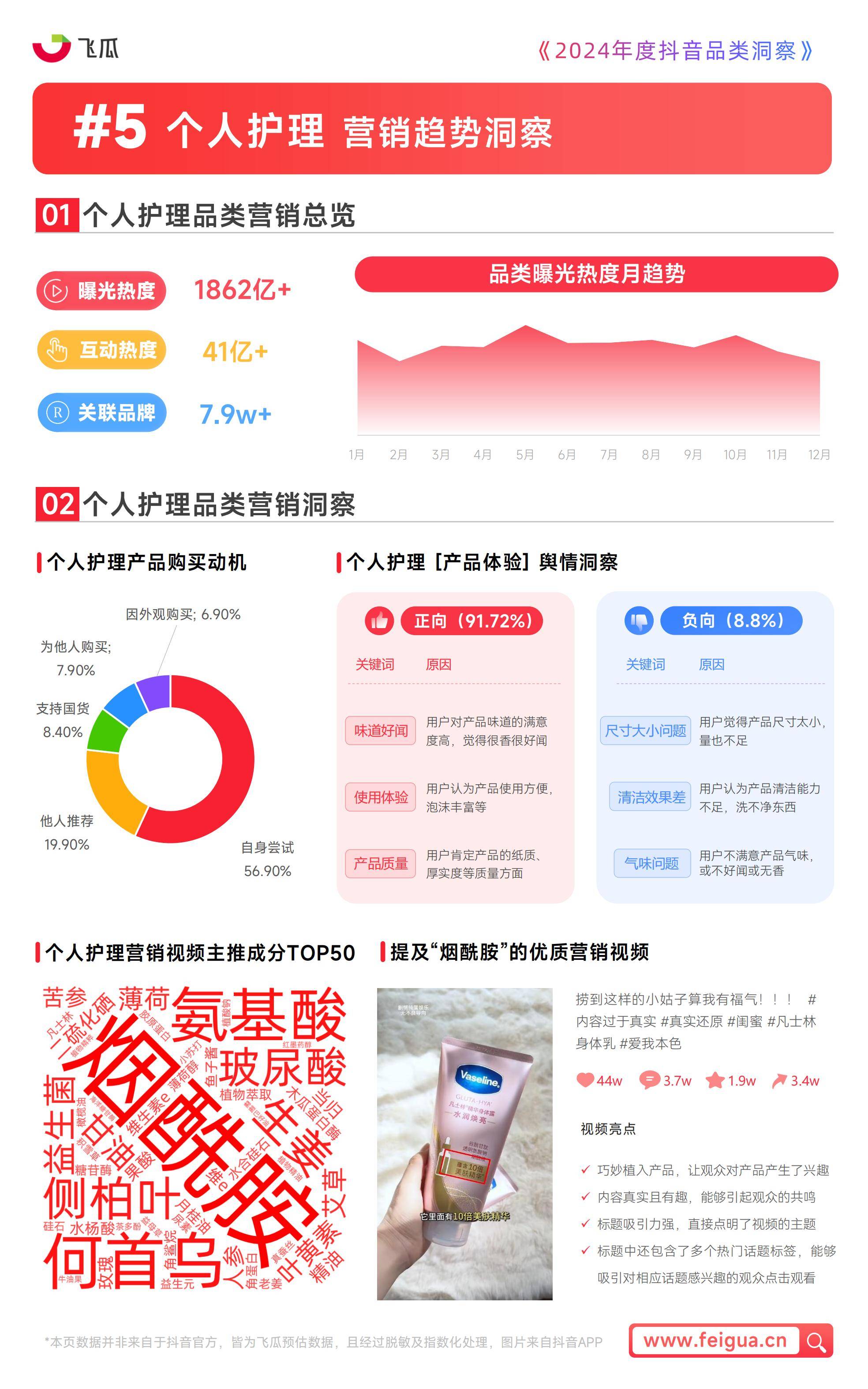 飞瓜数据：2024年度抖音品类洞察报告，三大品类成为消费者关注焦点-报告智库