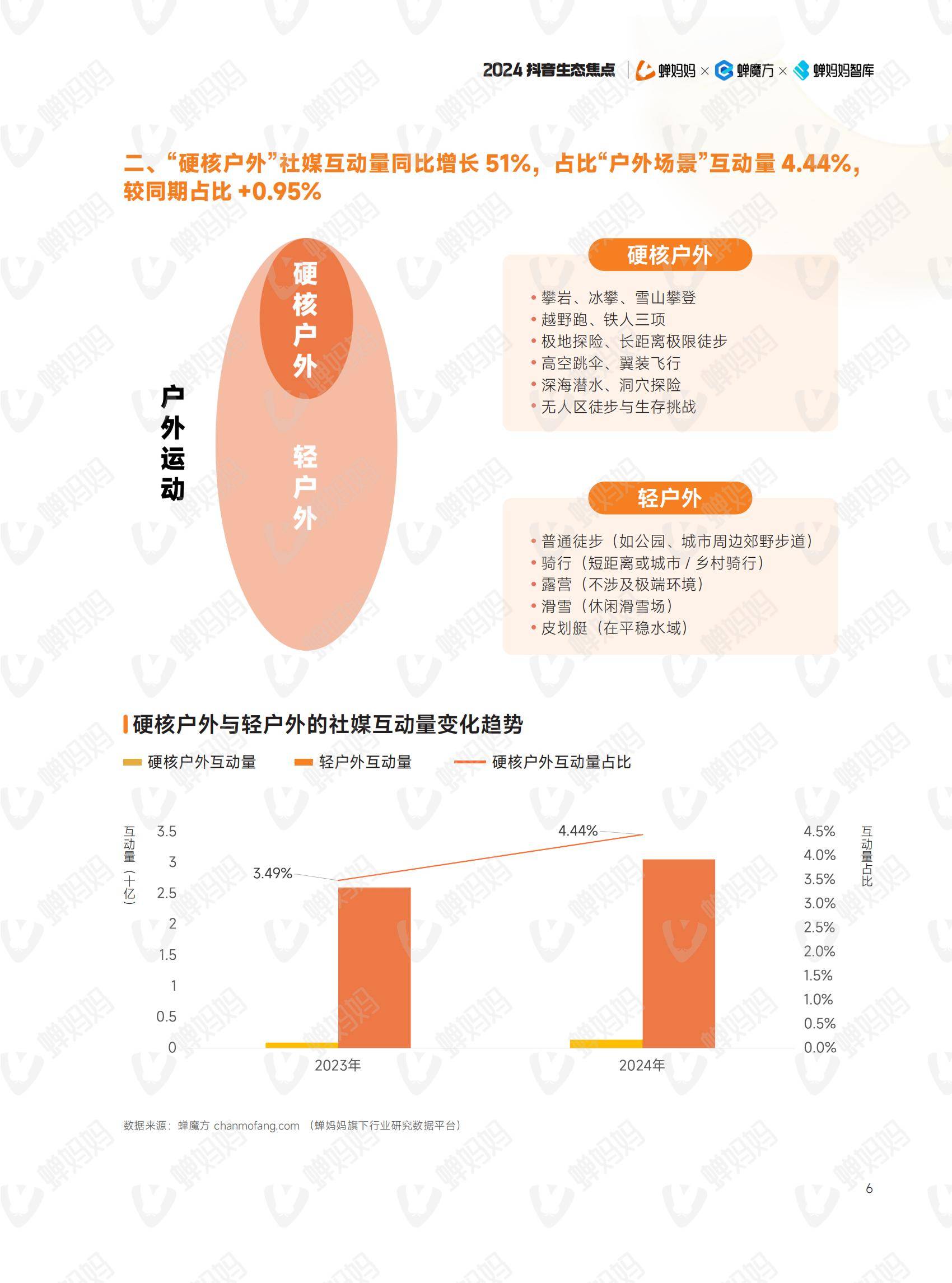 蝉妈妈智库：2024年抖音电商年度报告，我们这样掏空年轻人的钱包-报告智库
