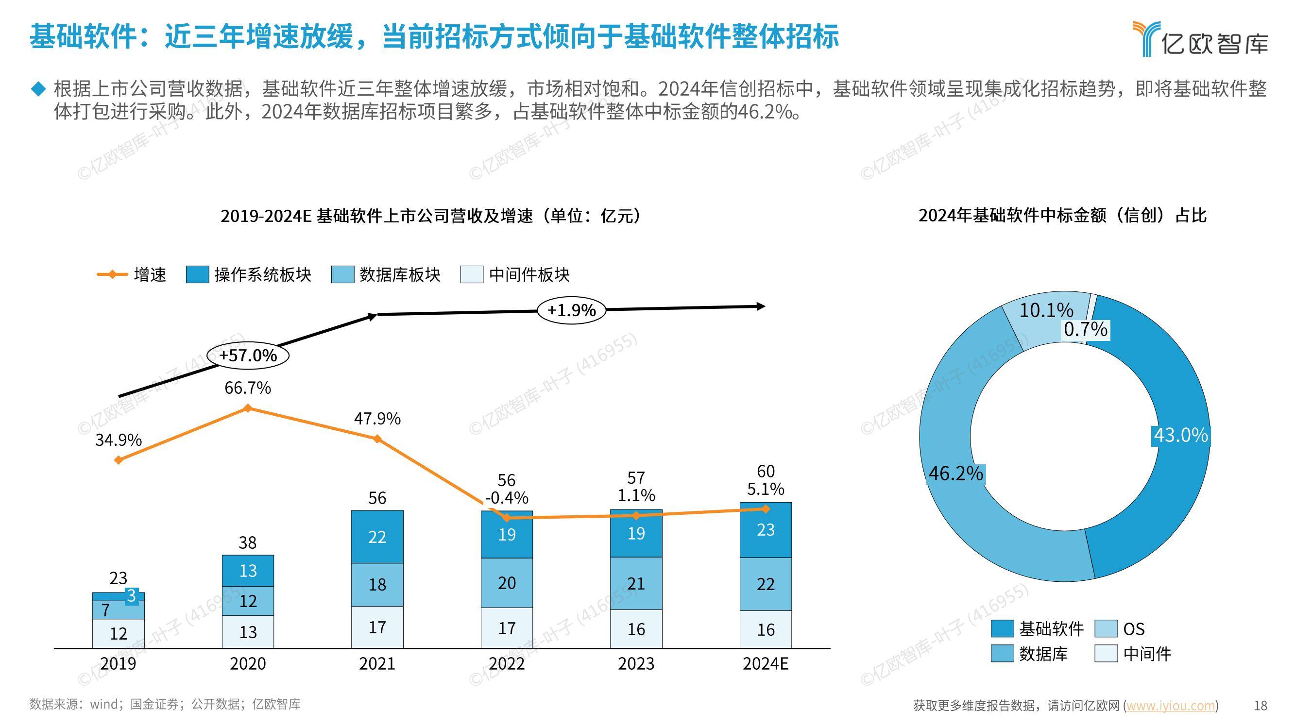 亿欧智库：2024年信创产业发展趋势是什么？信创产业百强发展报告-报告智库