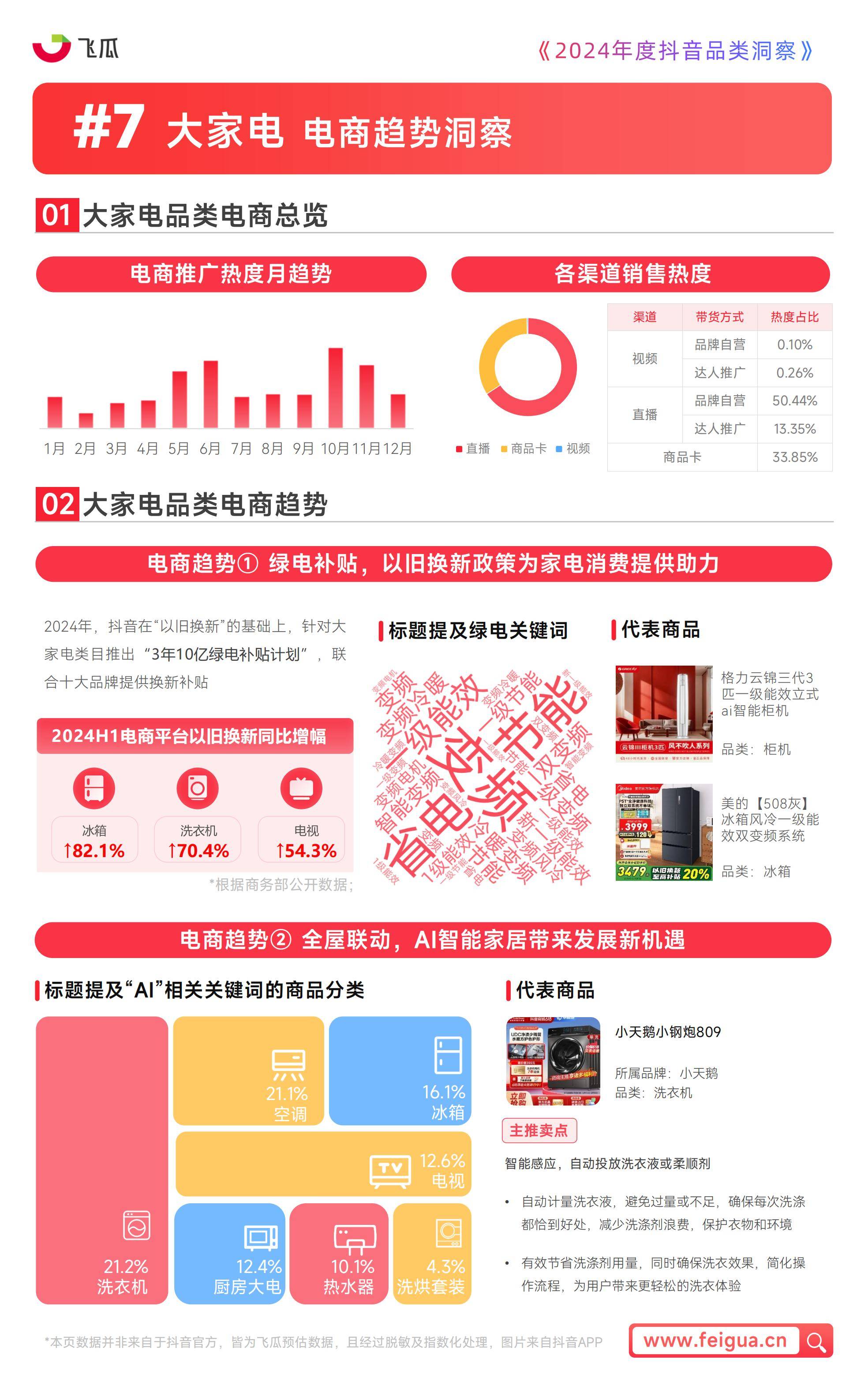 飞瓜数据：2024年度抖音品类洞察报告，三大品类成为消费者关注焦点-报告智库