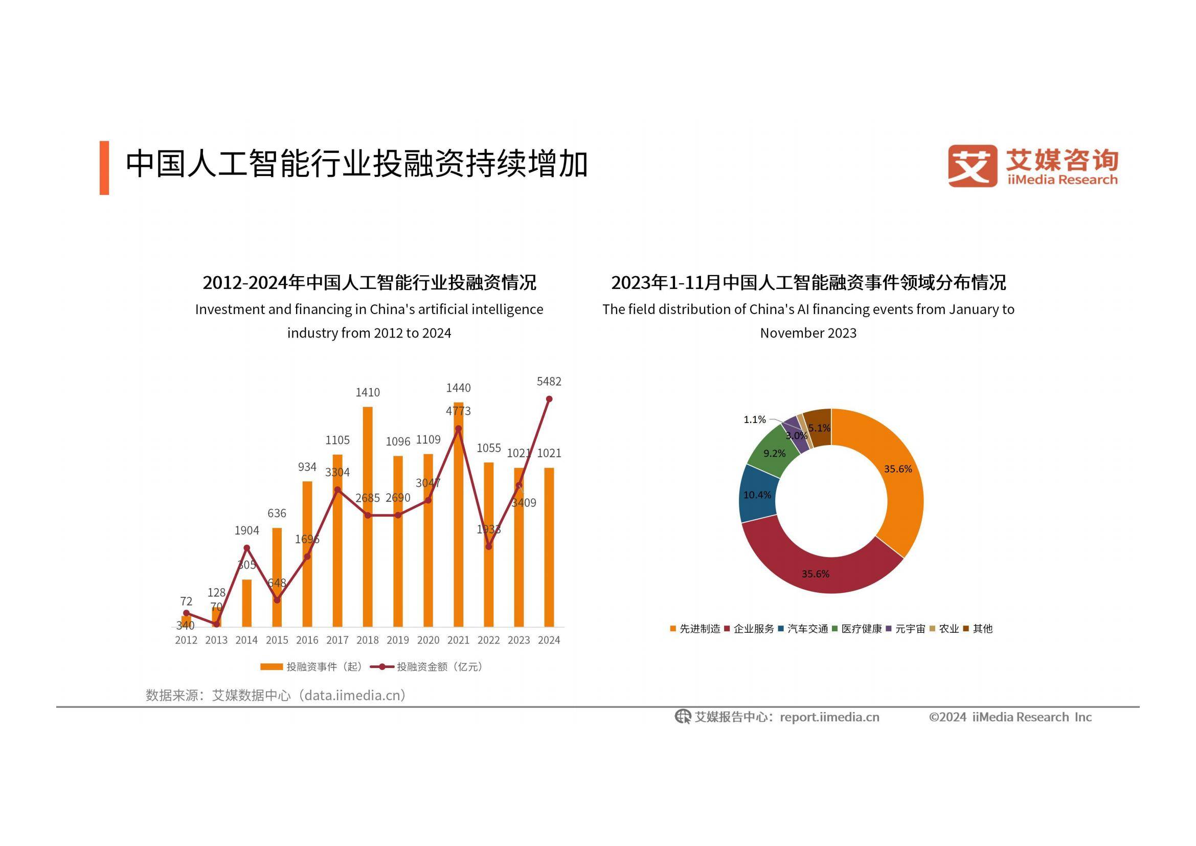 2024-2025年中国人工智能行业发展现状，人工智能发展趋势研究报告-报告智库