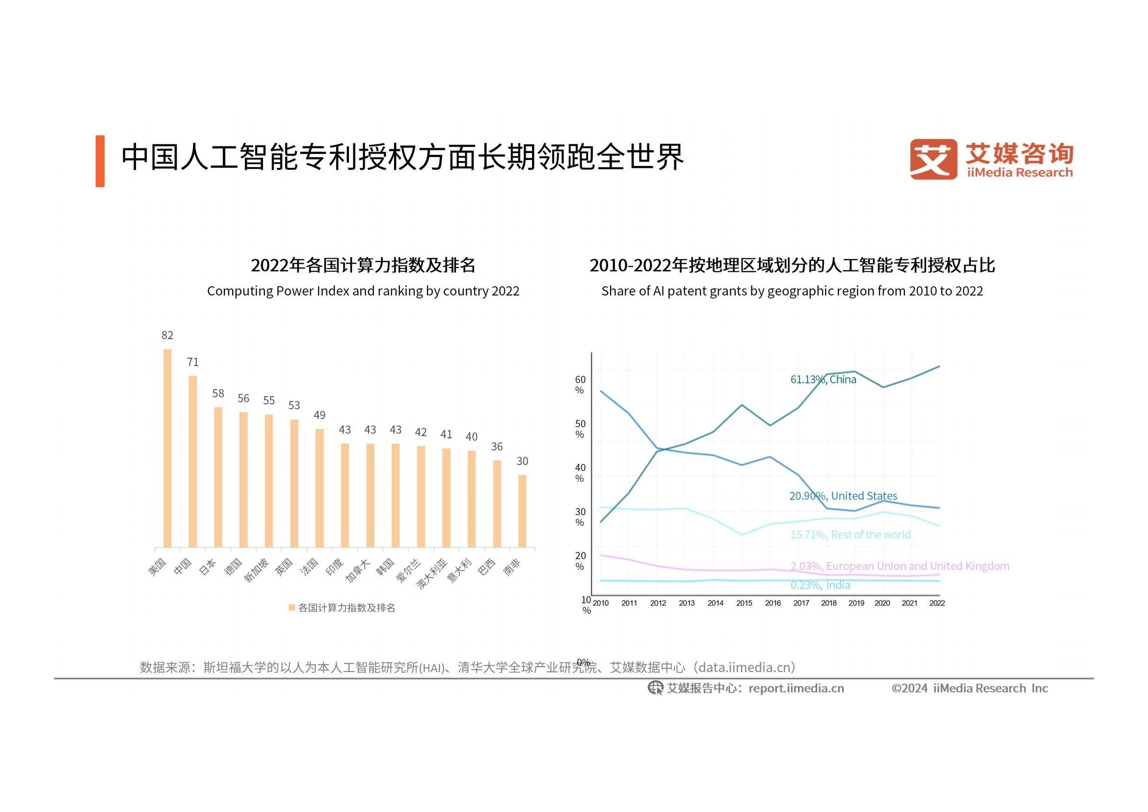 2024-2025年中国人工智能行业发展现状，人工智能发展趋势研究报告-报告智库
