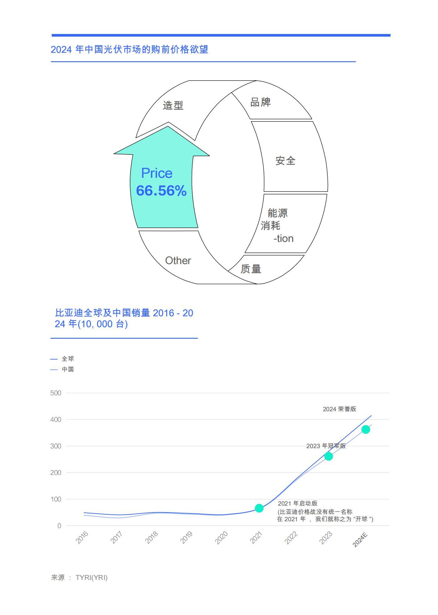 腾一研究所：2025年比亚迪竞争力定位分析，比亚迪购买决策与见解-报告智库