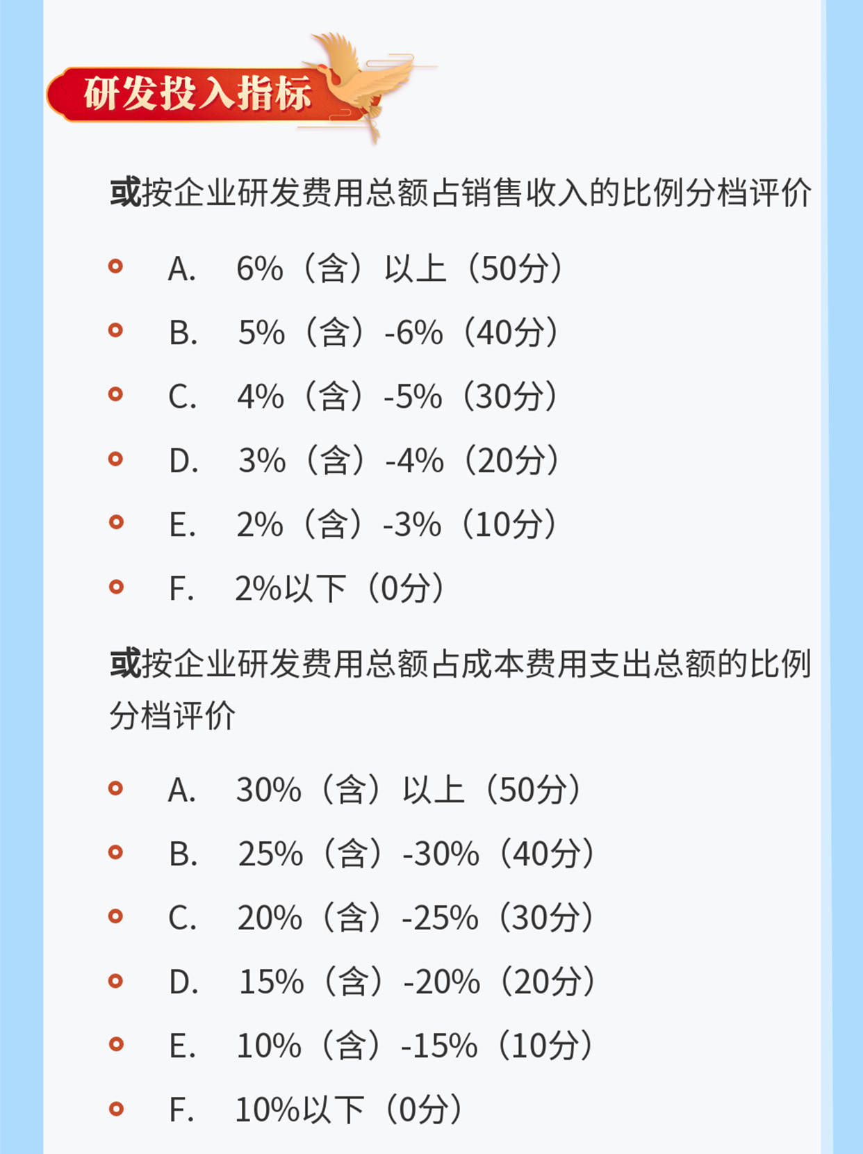 2025年中小企业认定标准