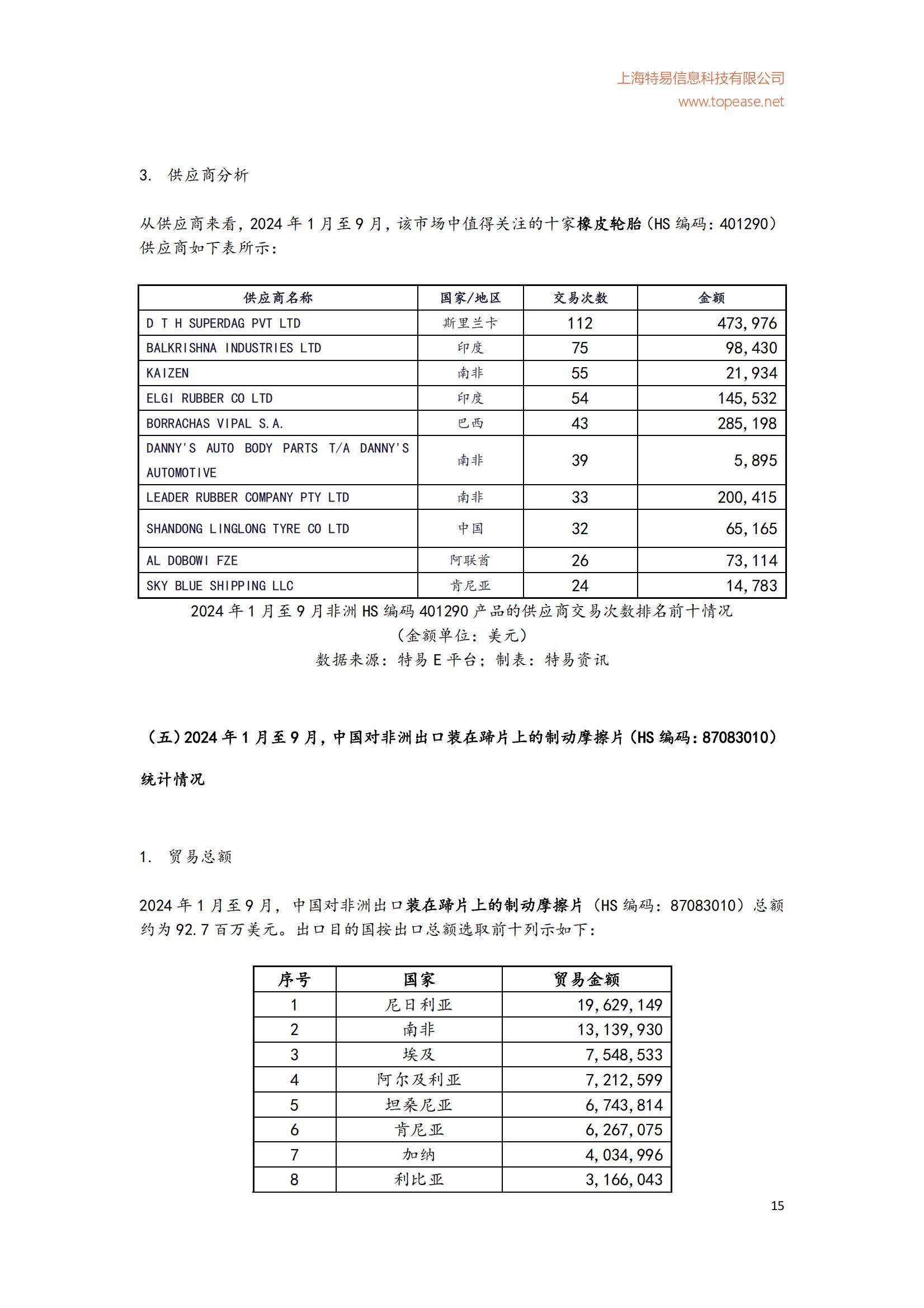 2024年中国对非洲二手车出口市场分析，中国对非洲二手车规模分析-报告智库