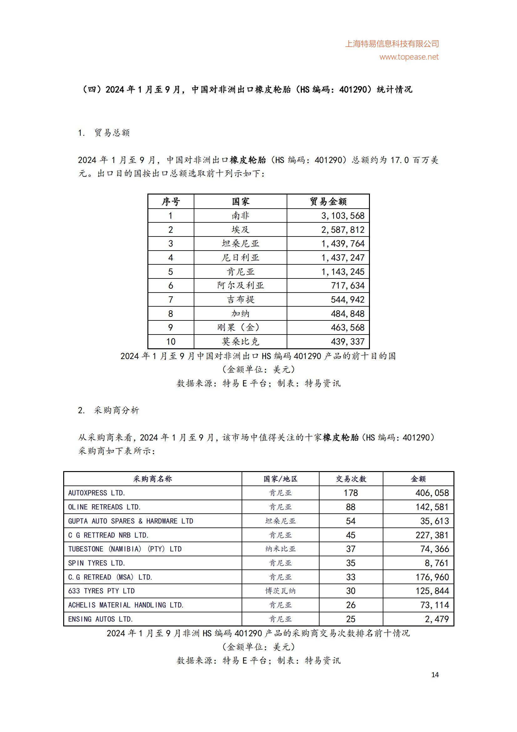 2024年中国对非洲二手车出口市场分析，中国对非洲二手车规模分析-报告智库
