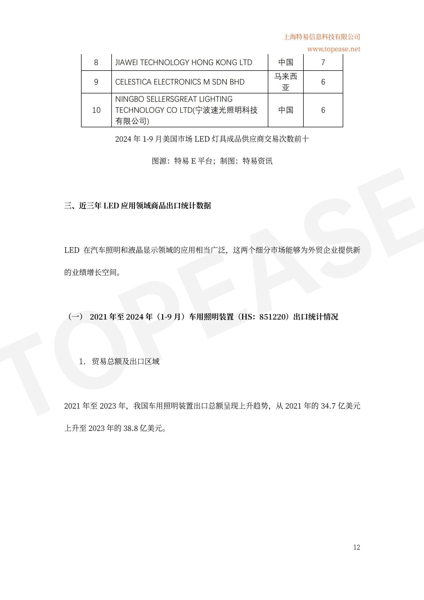 2024年中国LED照明出口市场分析，全球地位稳固，细分领域增长迅猛-报告智库
